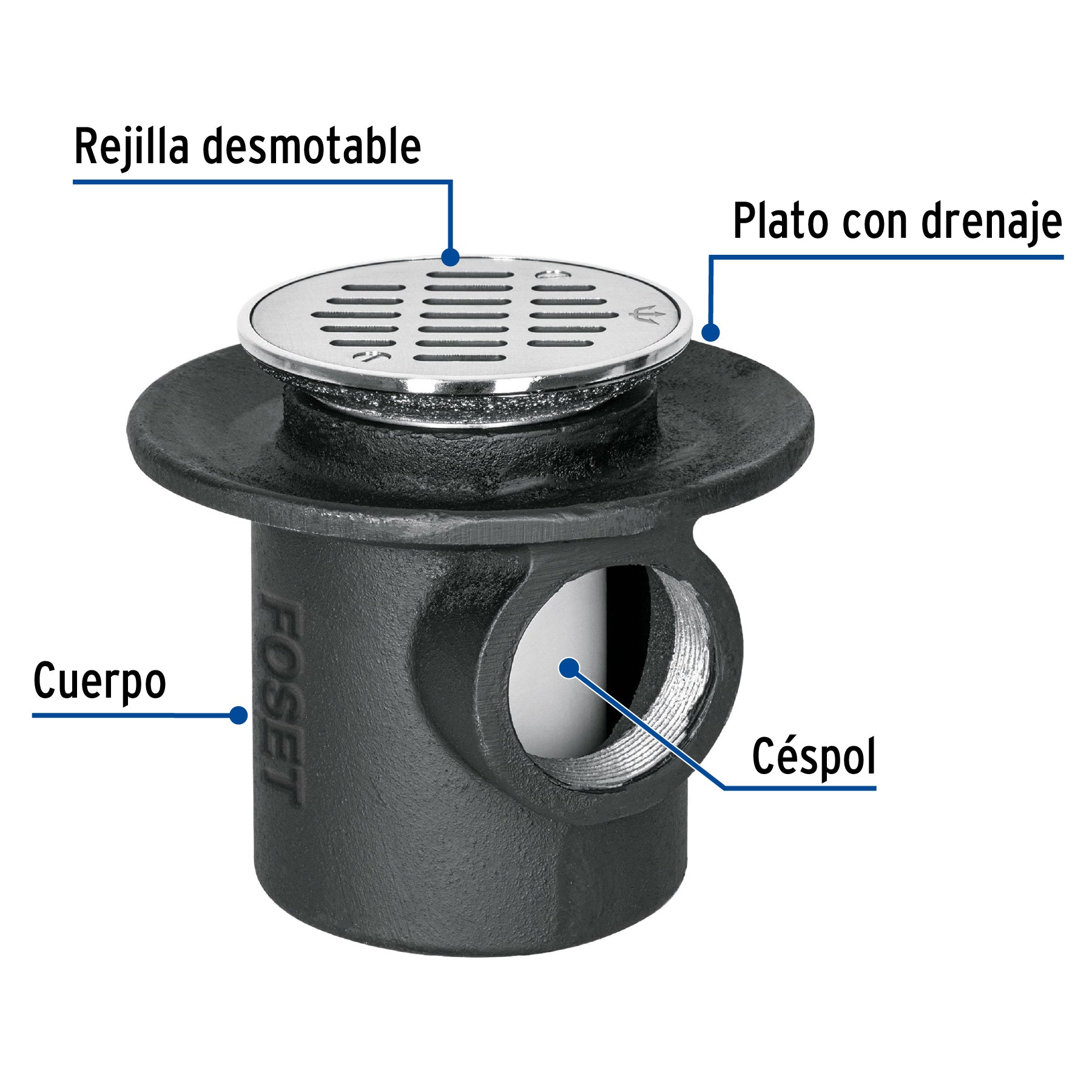 Coladera para piso, 1 boca con rejilla redonda
