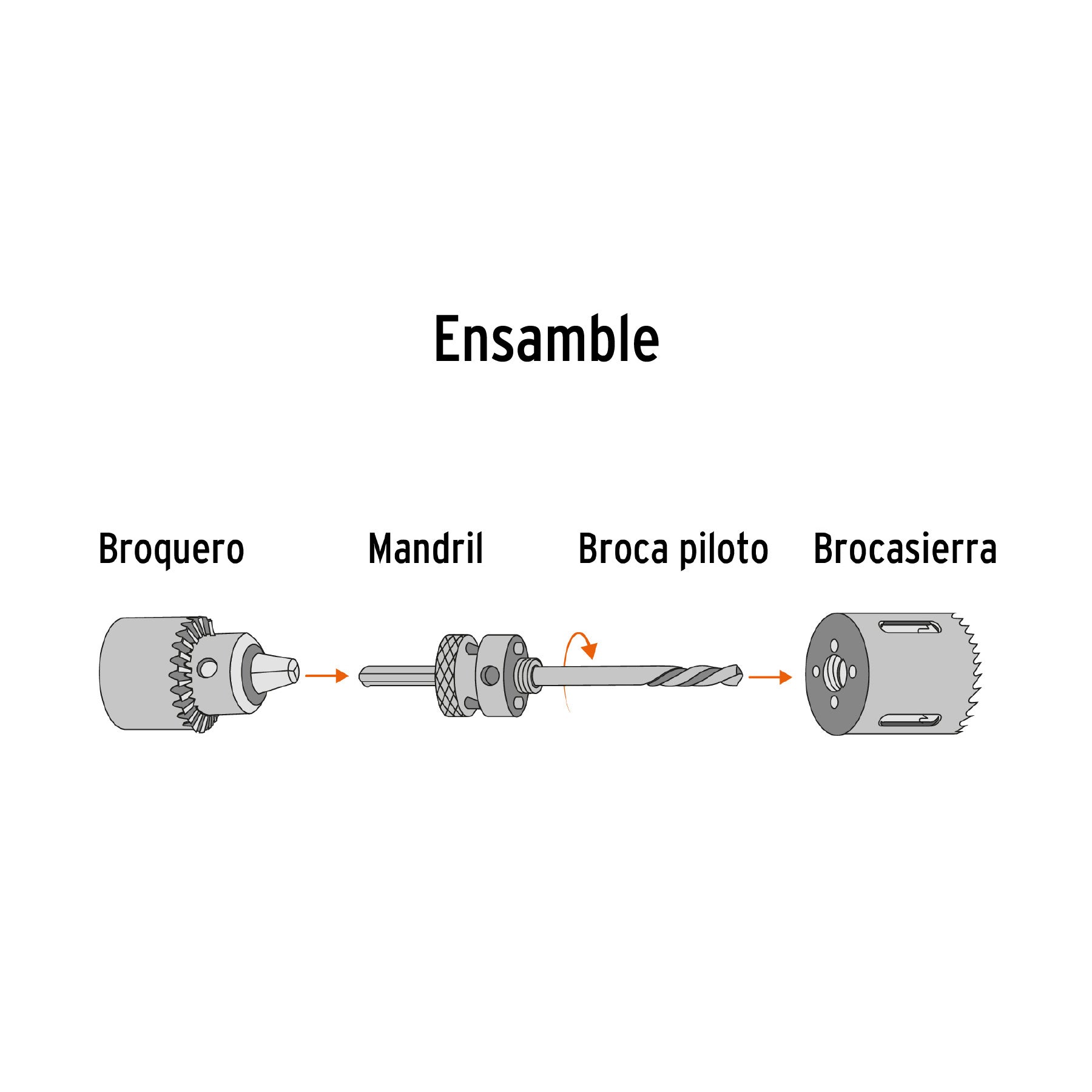 Brocasierra bimetálica 1-1/2"