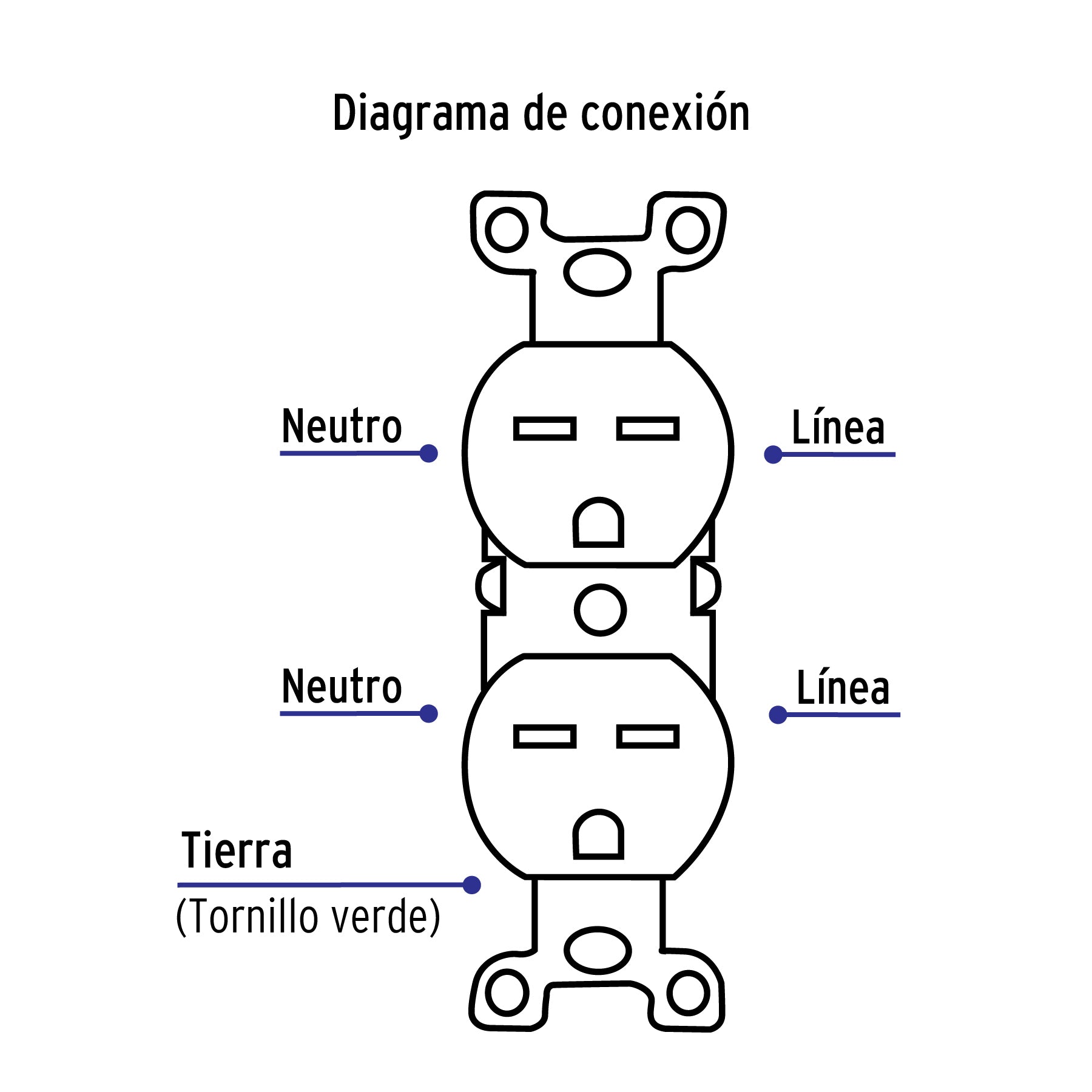 Contacto dúplex, cara de chino, línea Standard