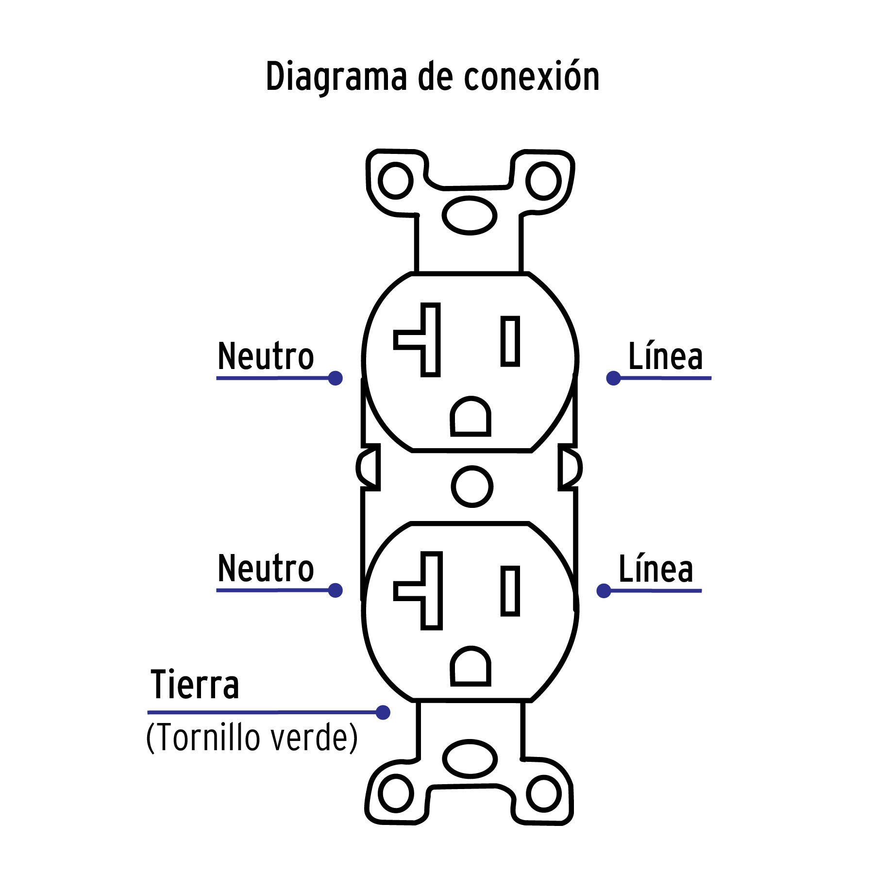 Contacto dúplex, 2 polos, 3 hilos, 20A, línea Standard