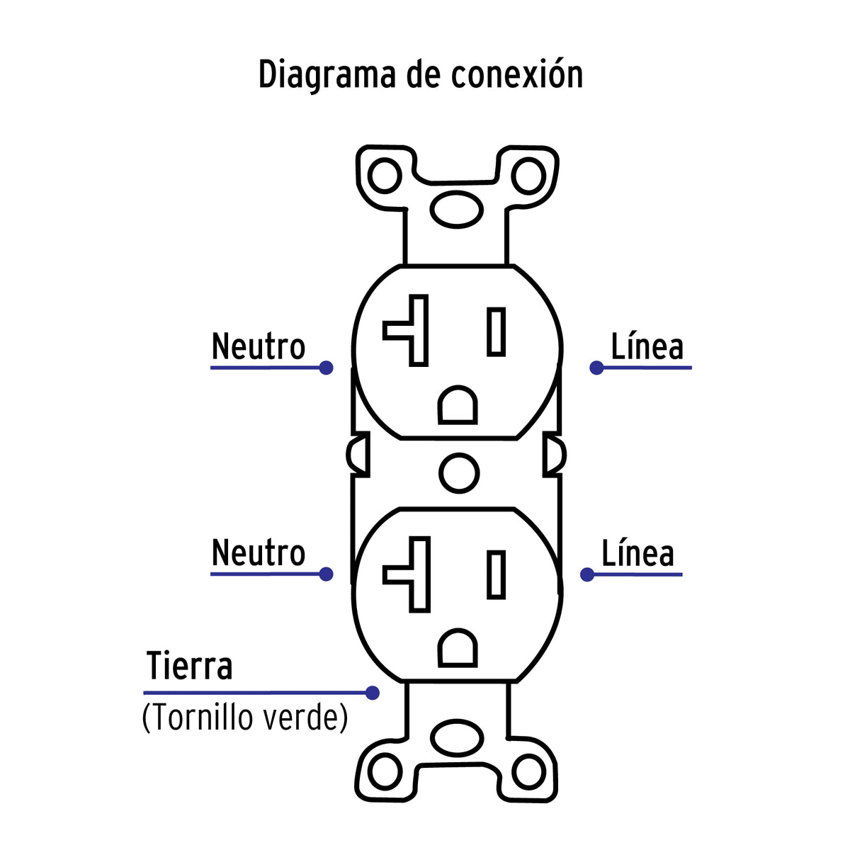 Contacto dúplex, 2 polos, 3 hilos, 20A, línea Standard