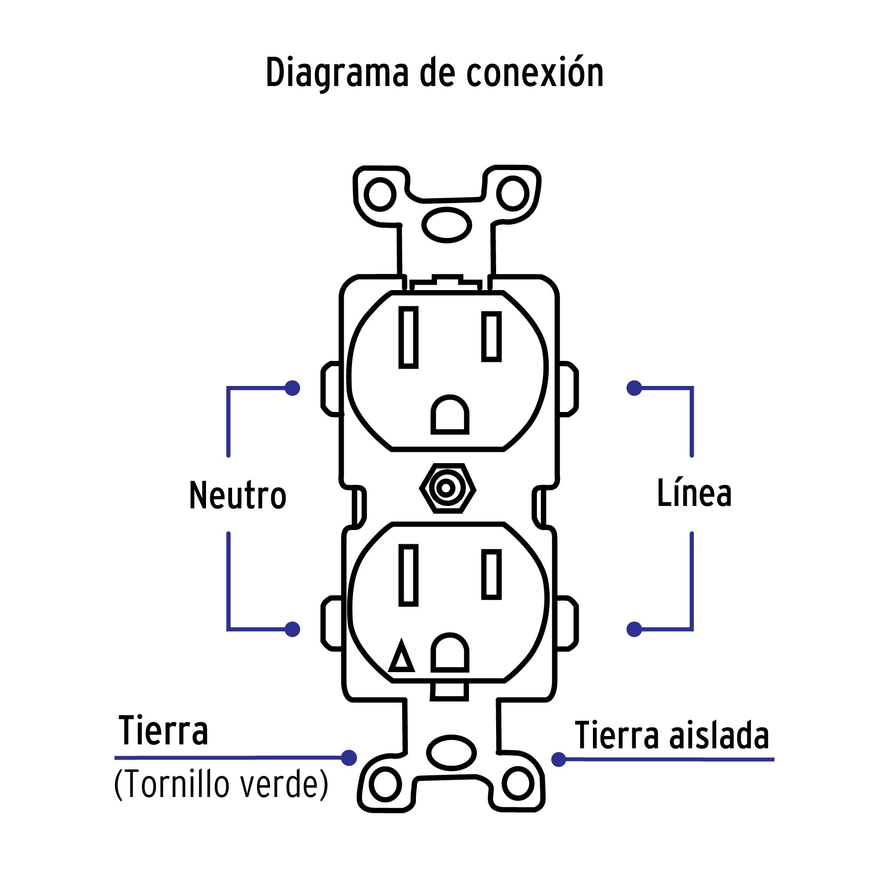 Contacto tierra aislada, línea standard