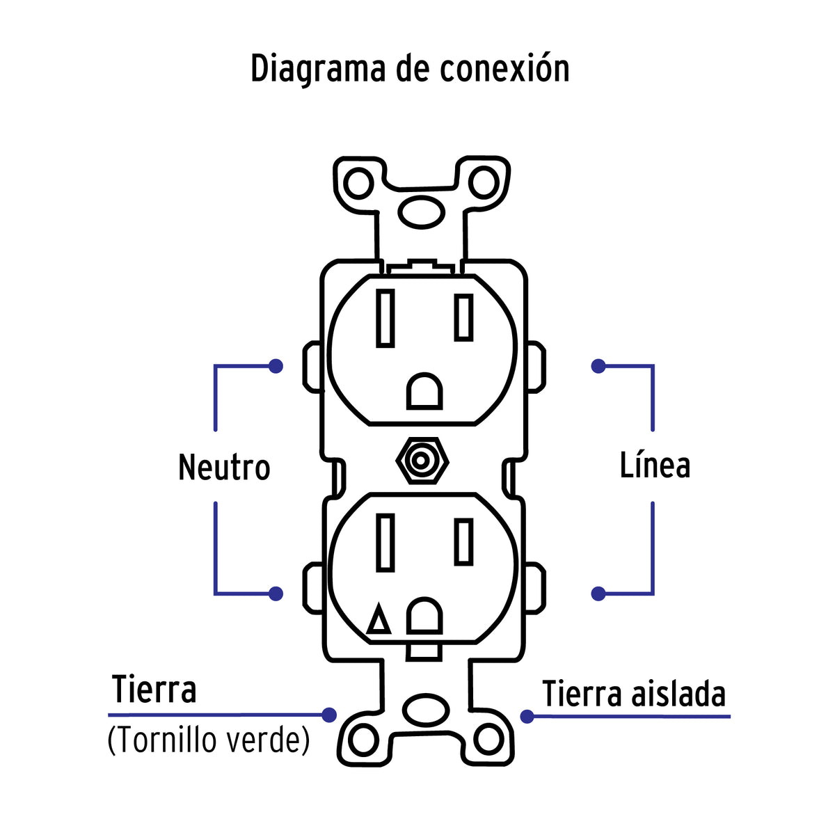 Contacto tierra aislada, línea standard