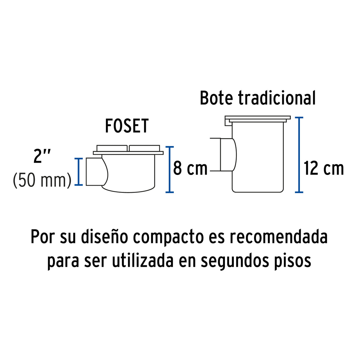 Coladera polipropileno 5", salida lateral 2", rejilla