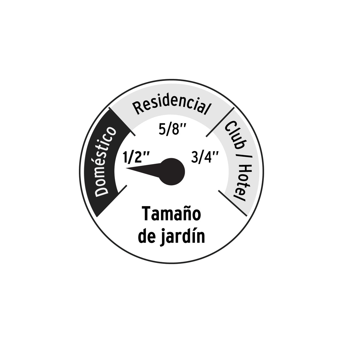 Combo manguera MAN-15X1/2P y portamanguera GAN-MAN, Pretul