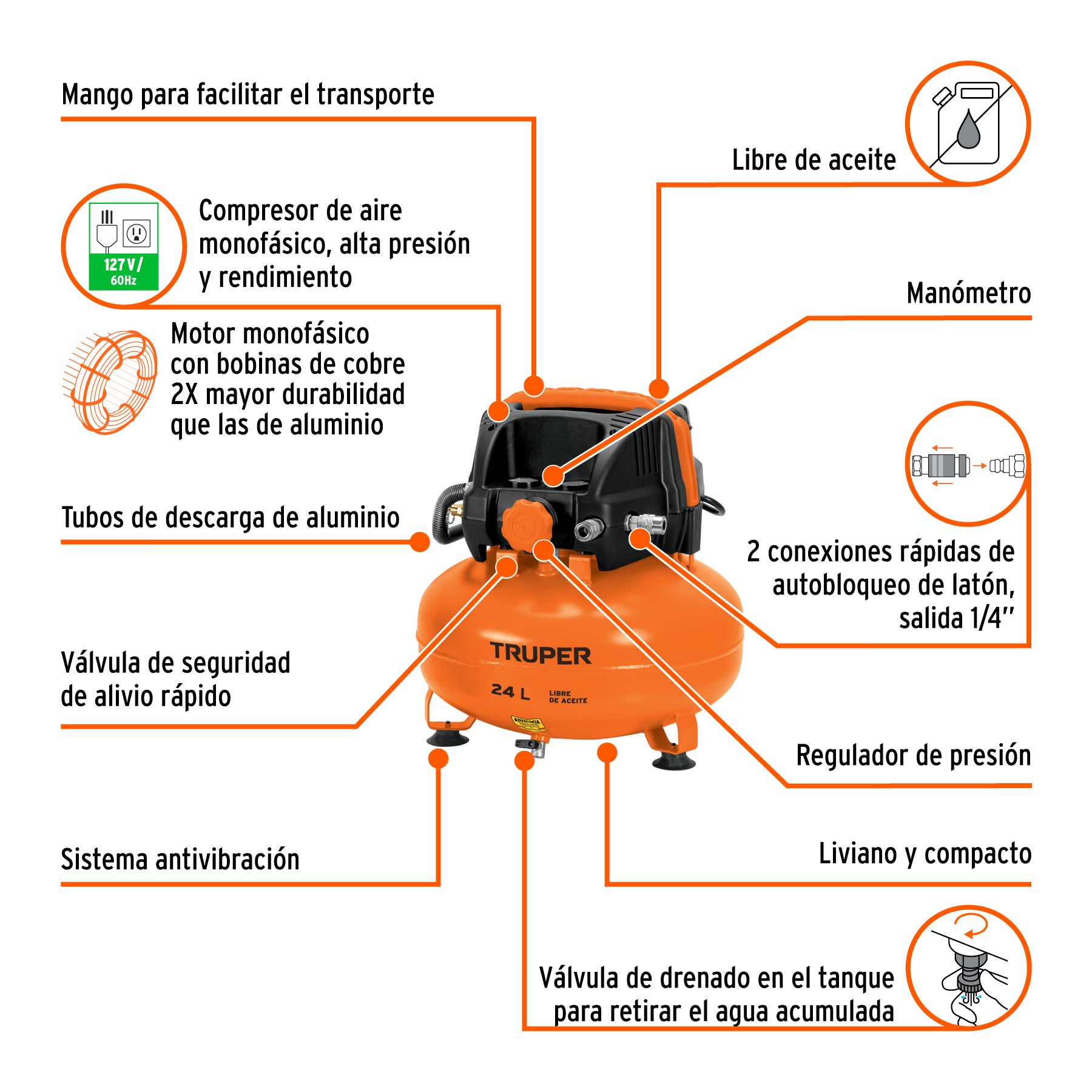 Kit comp libre de aceite 24 L, 2-2/3 HP, PIPI-420 y manguera