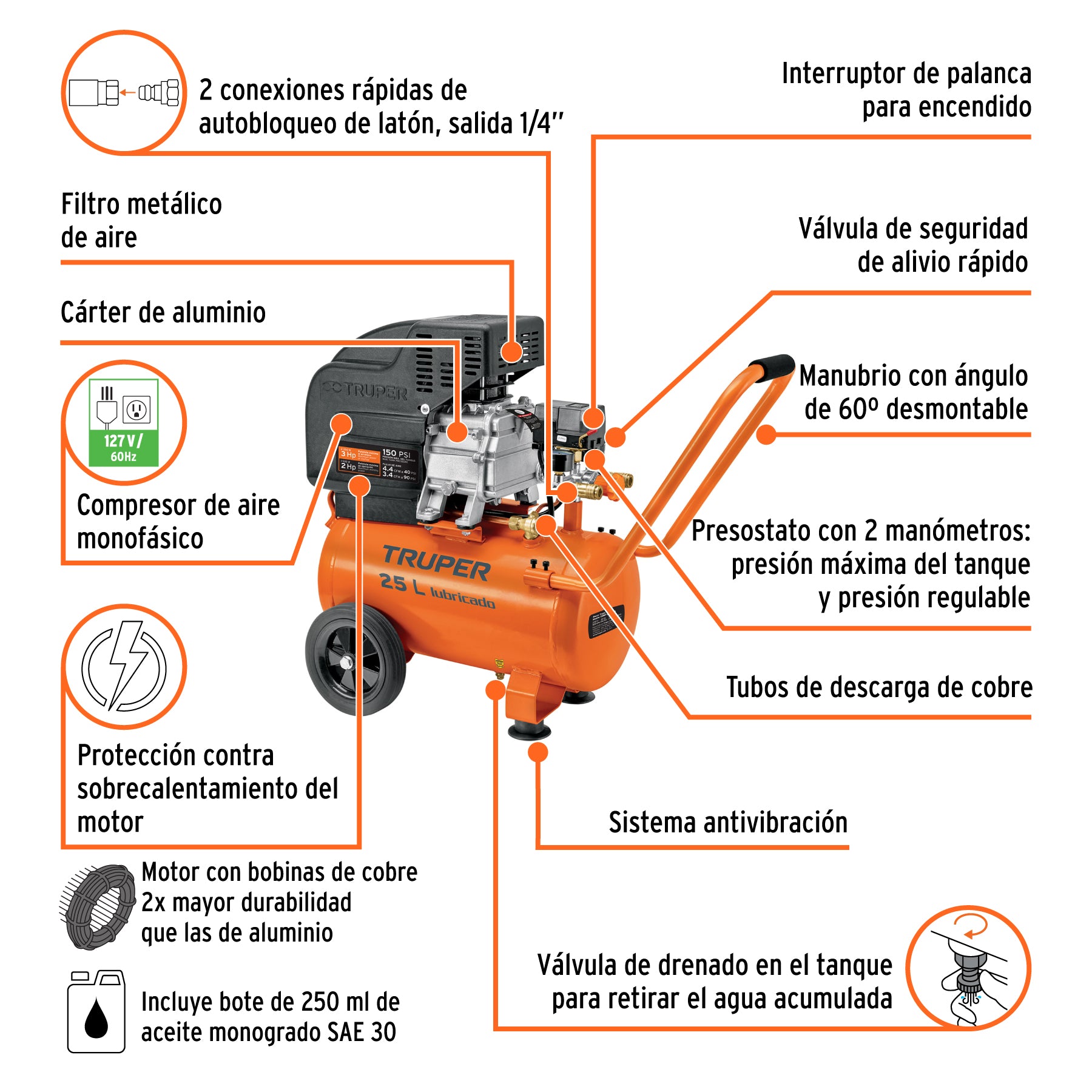 Kit, compresor 25 L, 3 HP, manguera de PVC y pistola