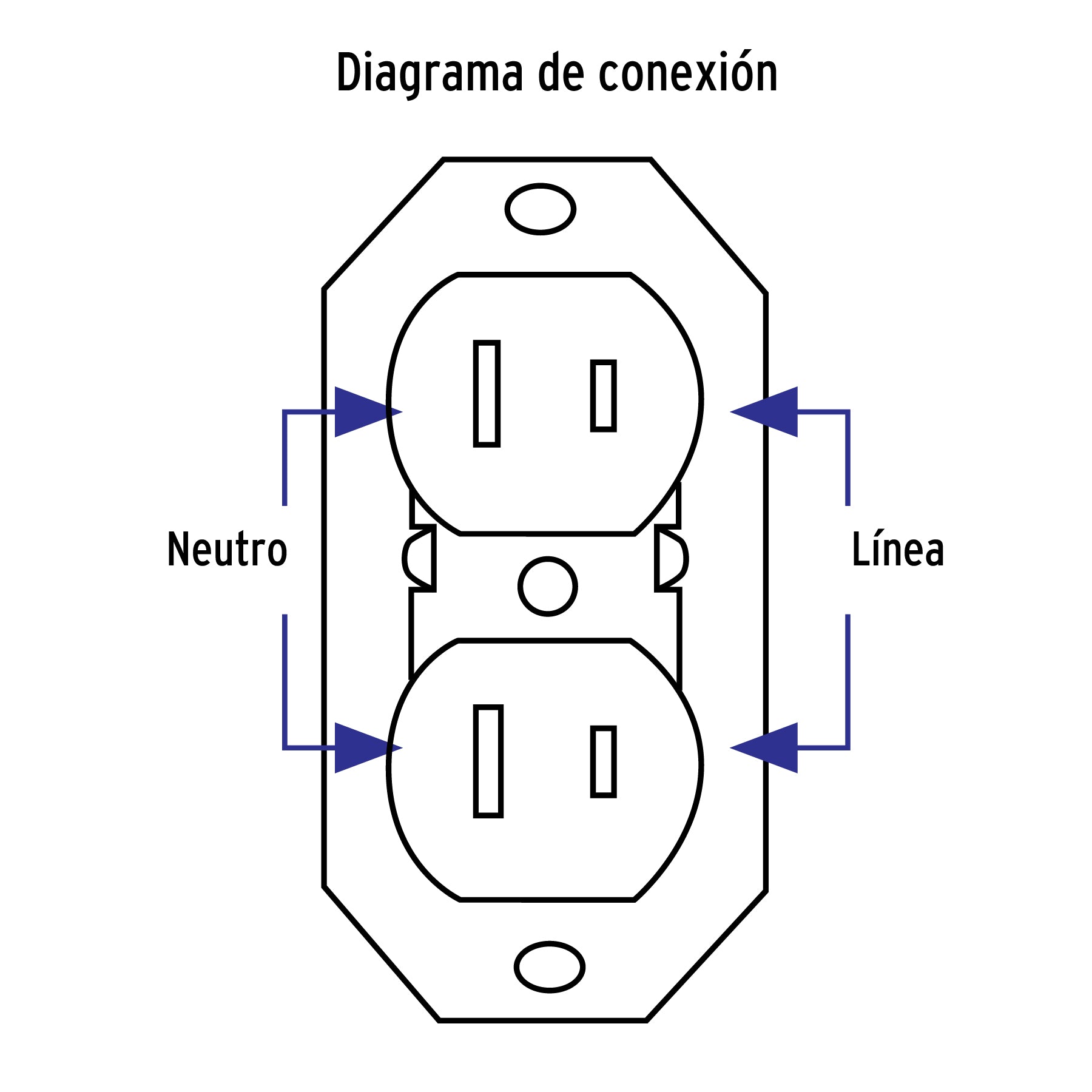 Contacto de sobreponer dúplex, sin tierra