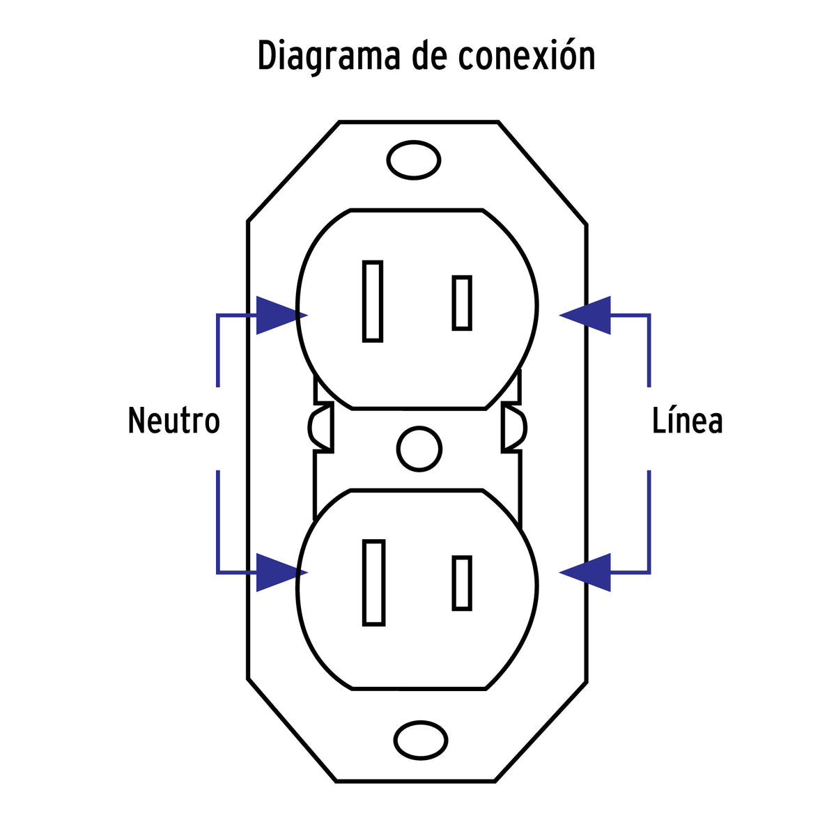 Contacto de sobreponer dúplex, sin tierra