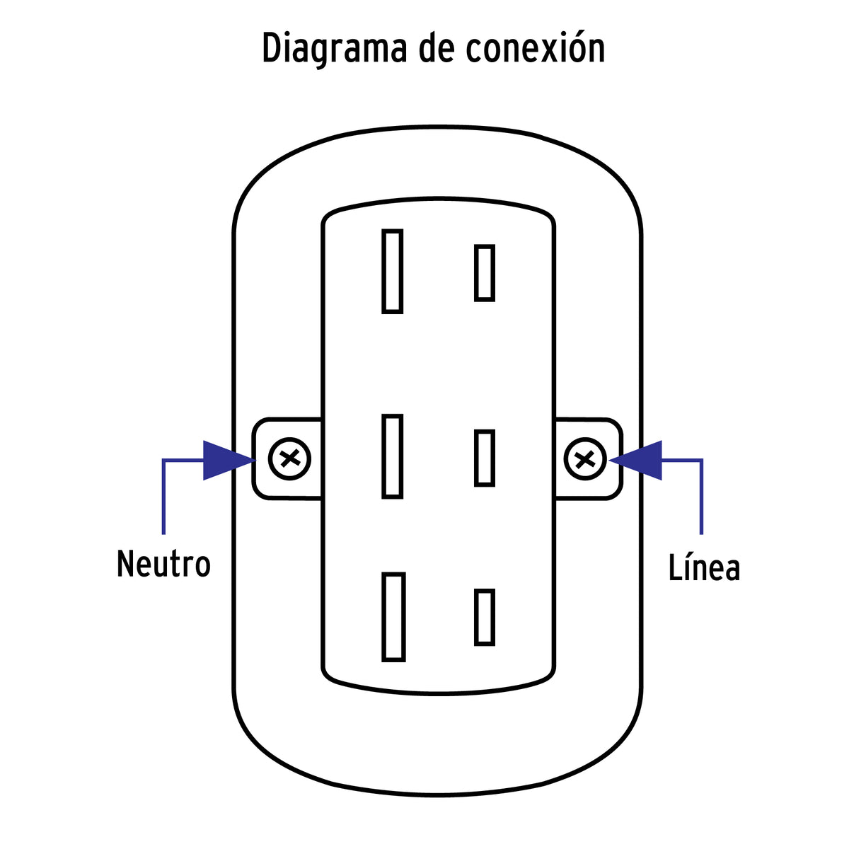 Contacto de sobreponer triple, sin tierra