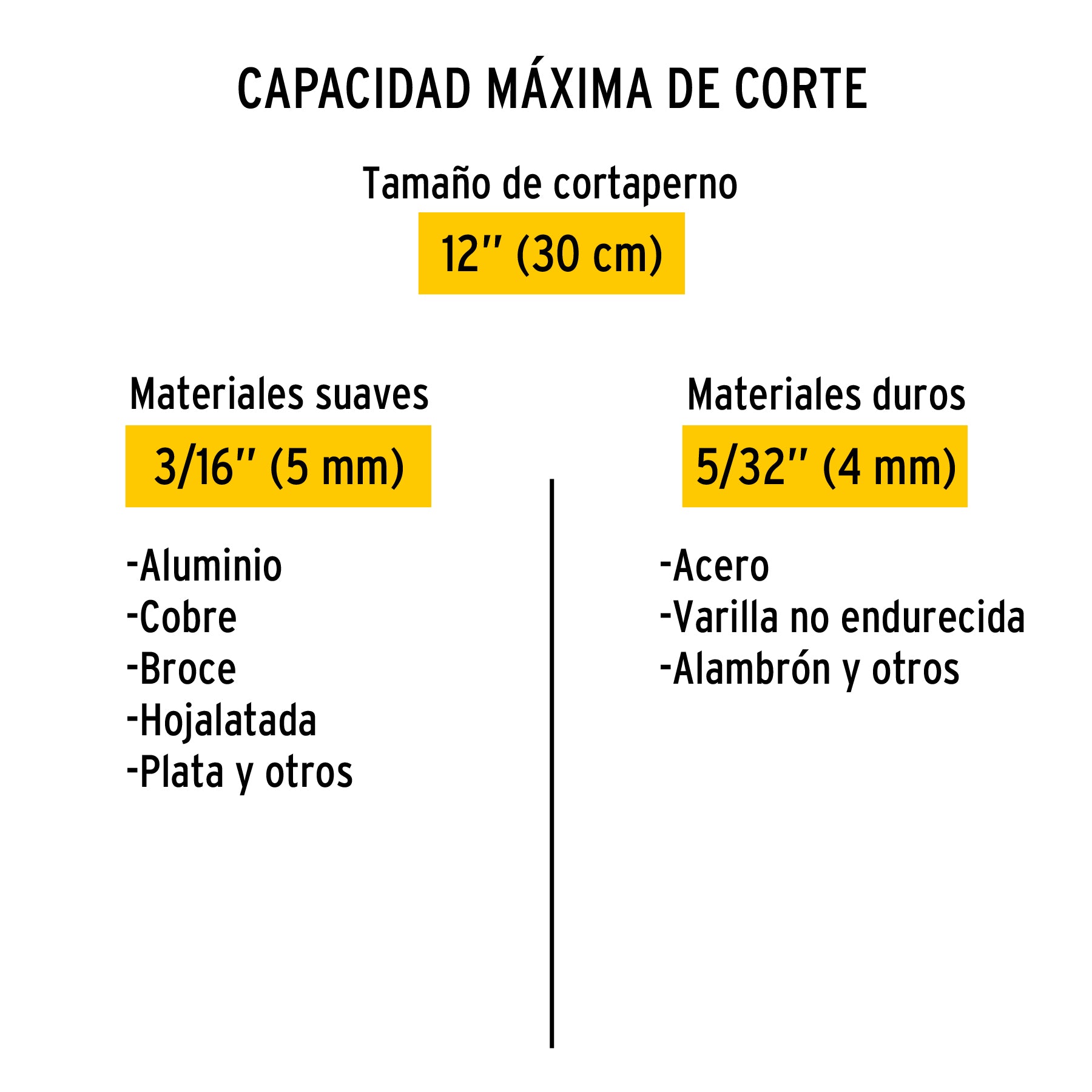 Cortapernos 12", pretul