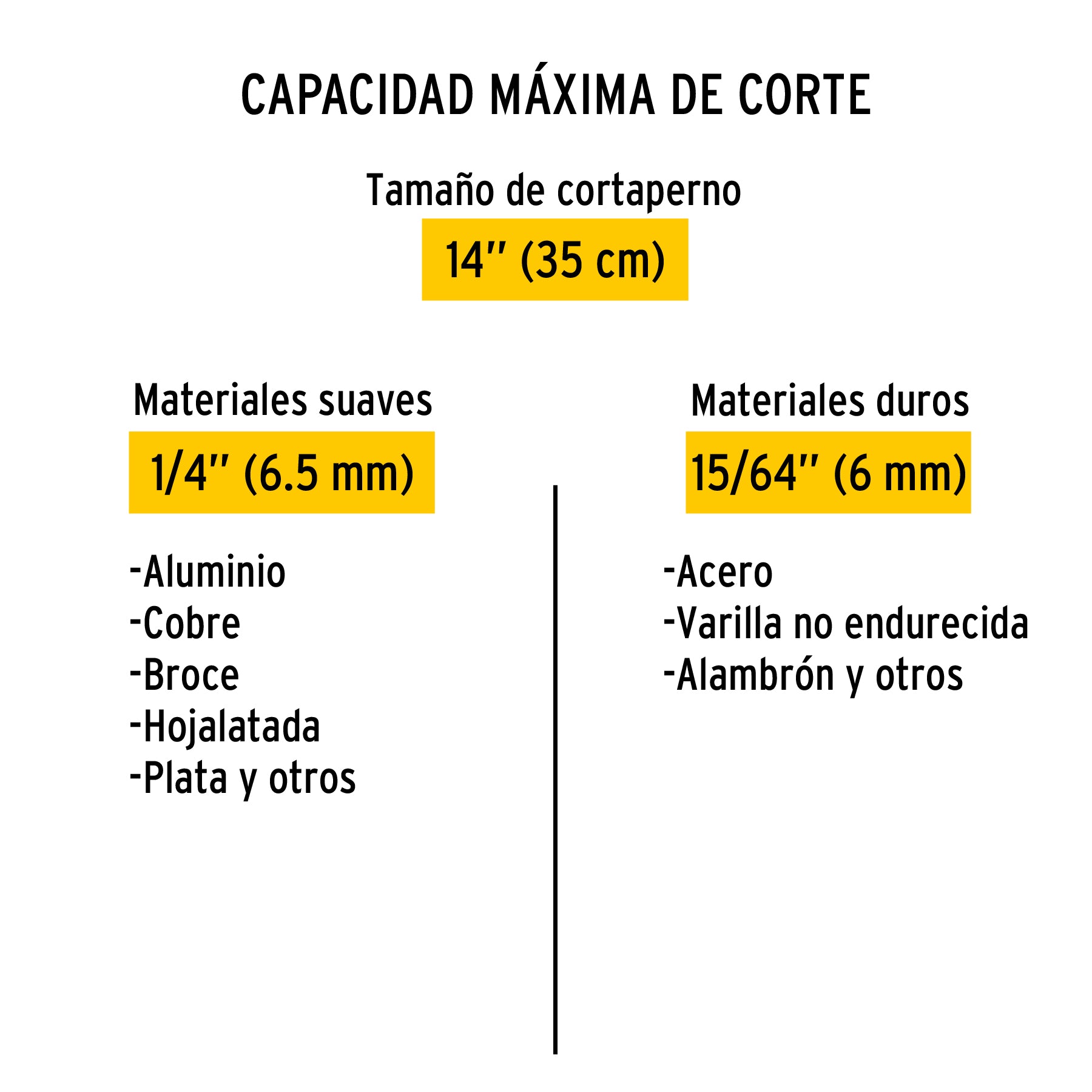 Cortapernos 14", pretul