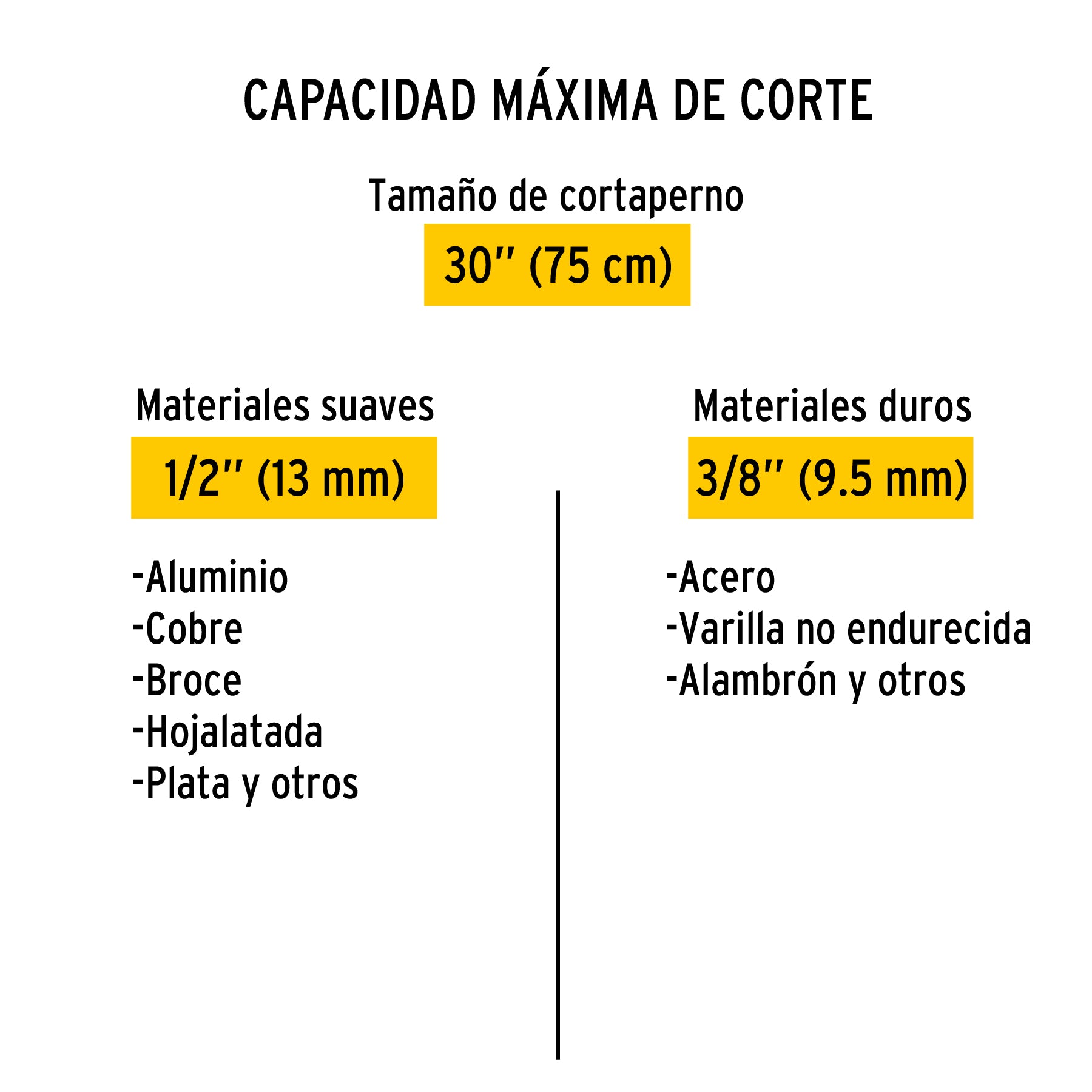 Cortapernos 30", pretul