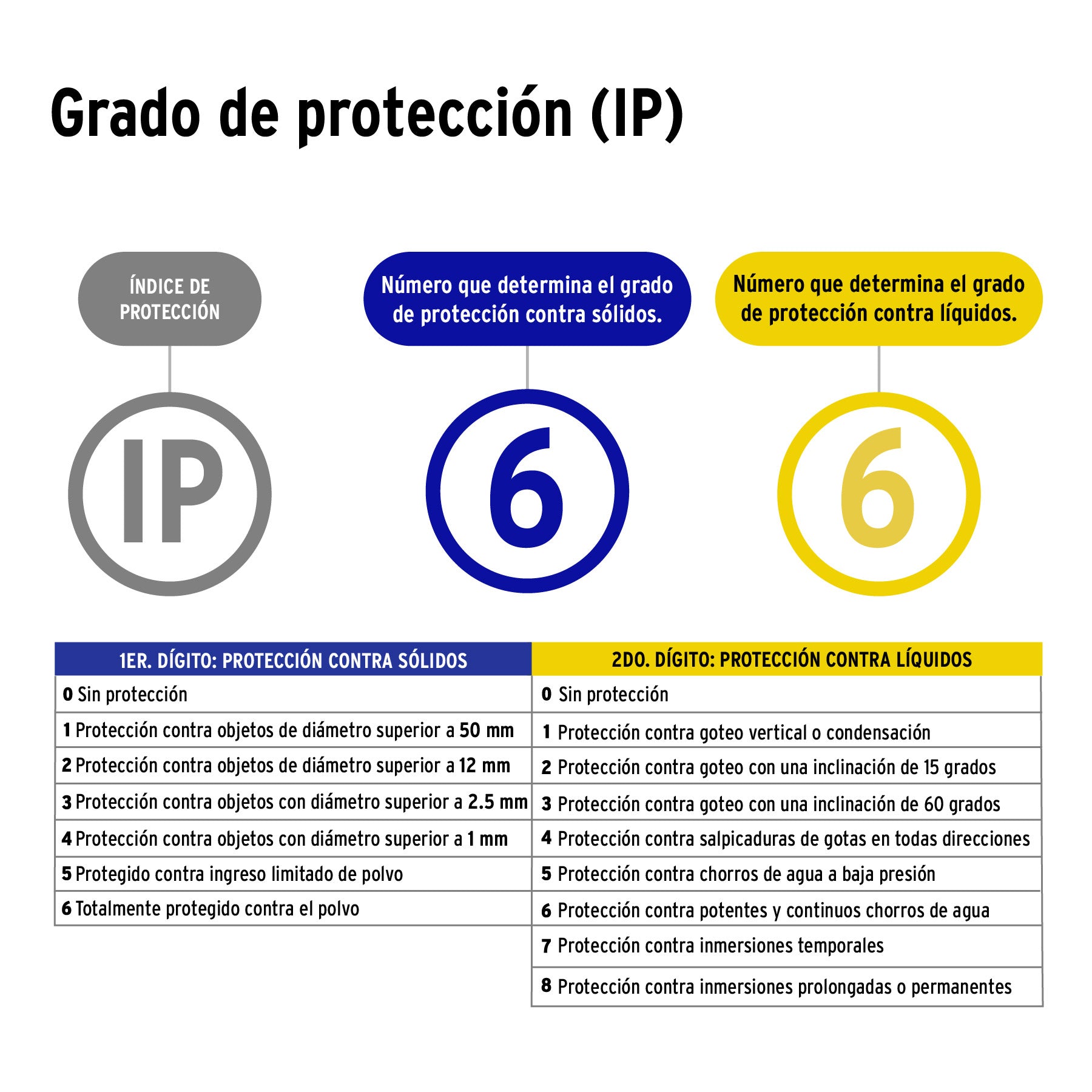 Cámara Tipo Domo 2MP, Lente 3.6mm, Volteck