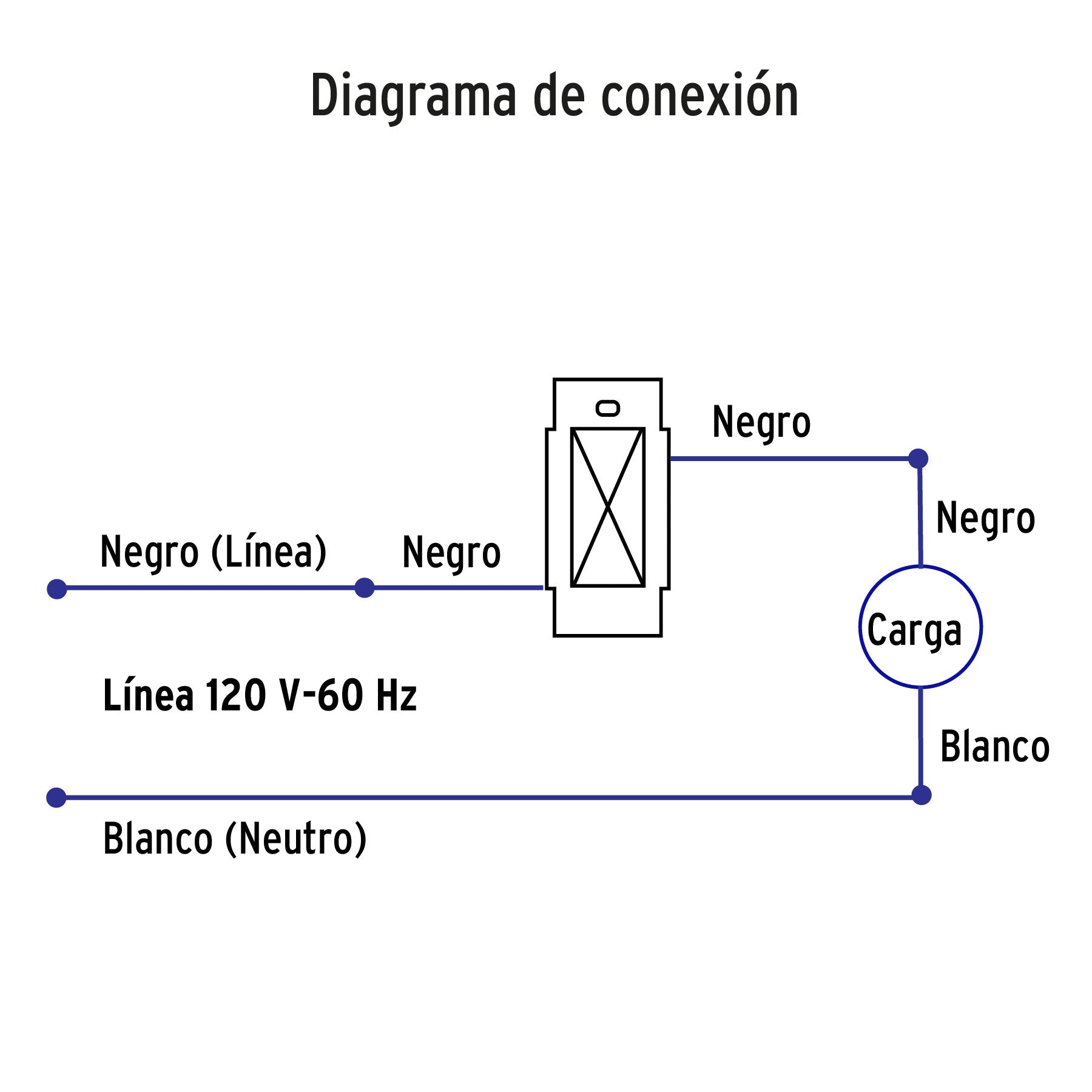 Atenuador de luz rotativo, línea Standard