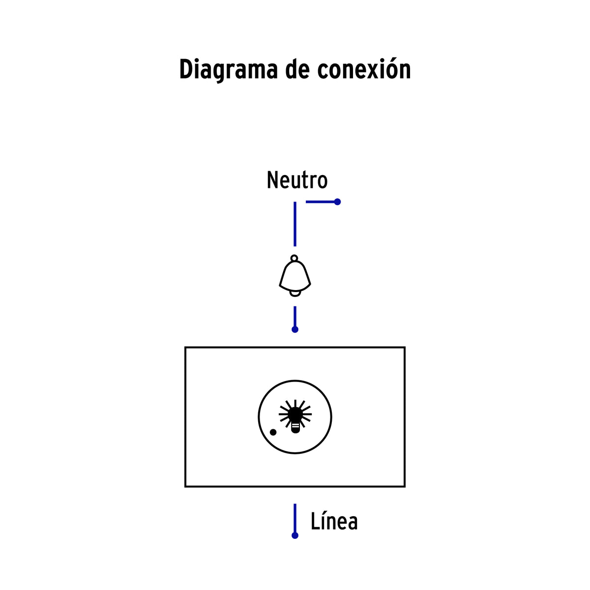 Dimmer giratorio, 1.5 módulos, línea Española, color negro