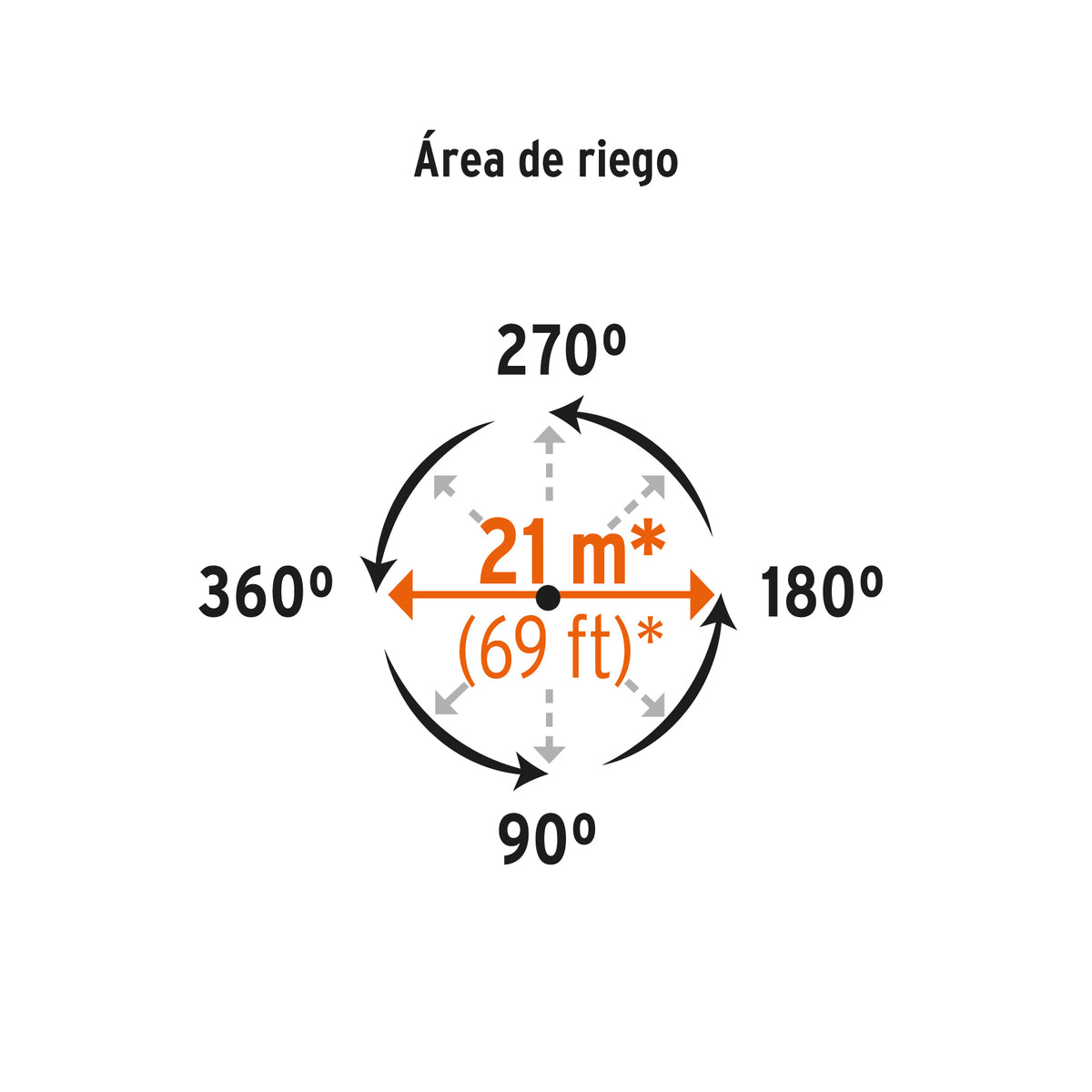 Aspersor metálico doble chorro, cabeza sola