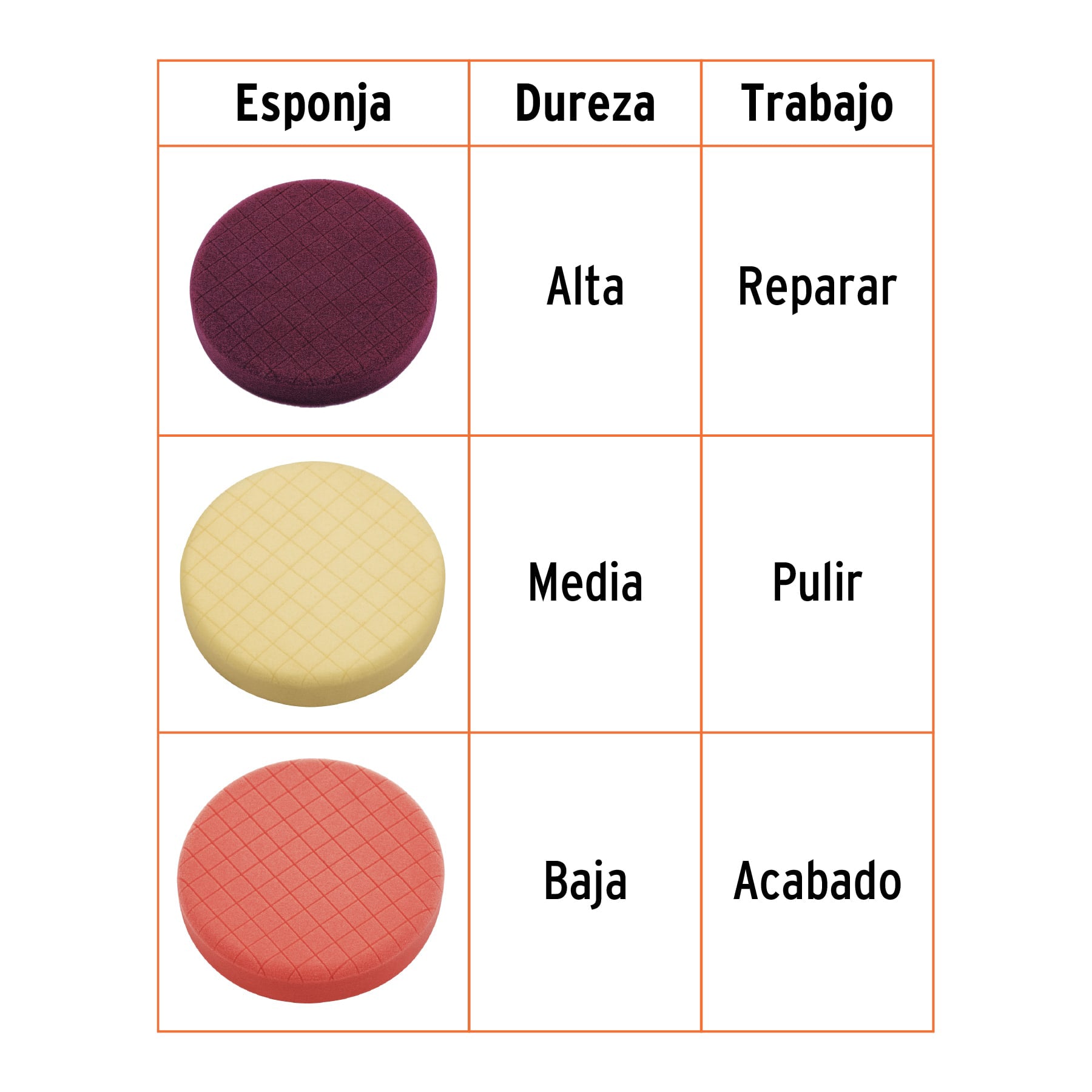 Juego de 3 esponjas para pulir de 7', Truper
