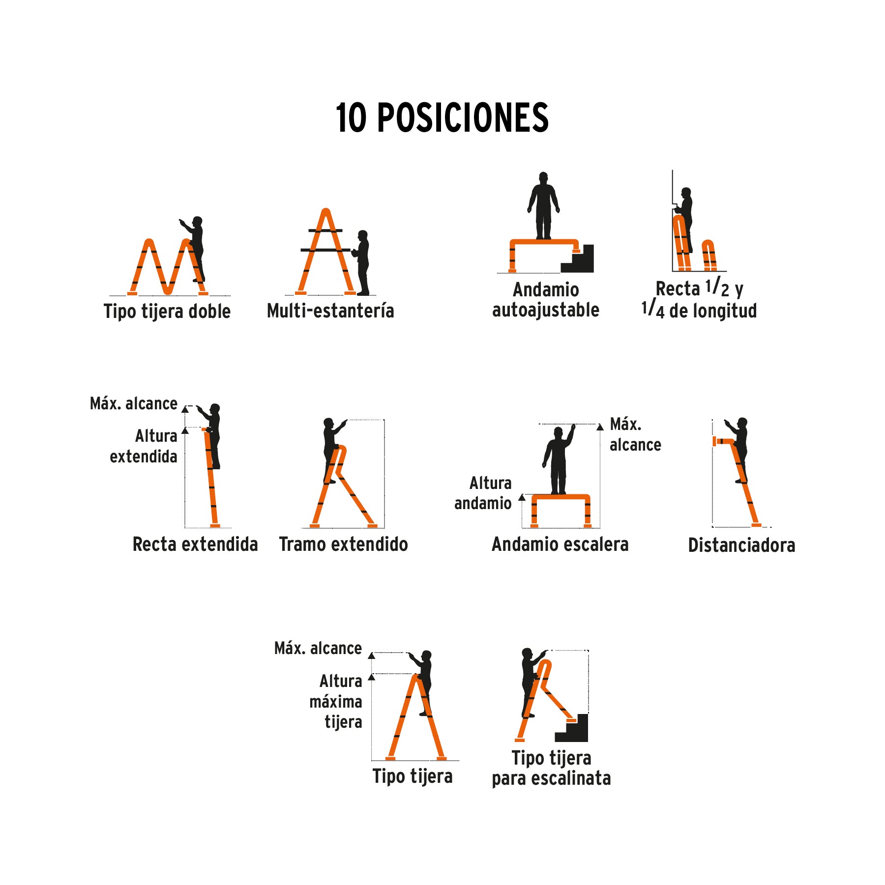Escalera multiposición, 12 peldaños, Tipo I