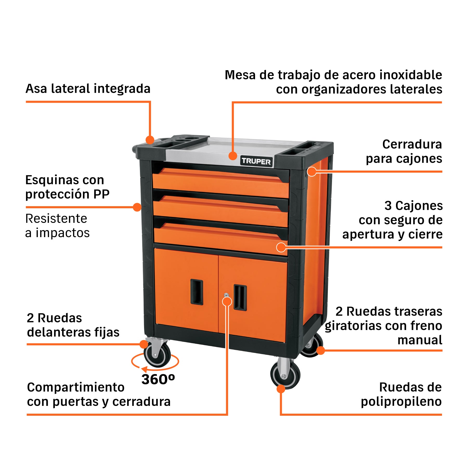 Gabinete metálico móvil, 4 cajones, capacidad 90 kg.