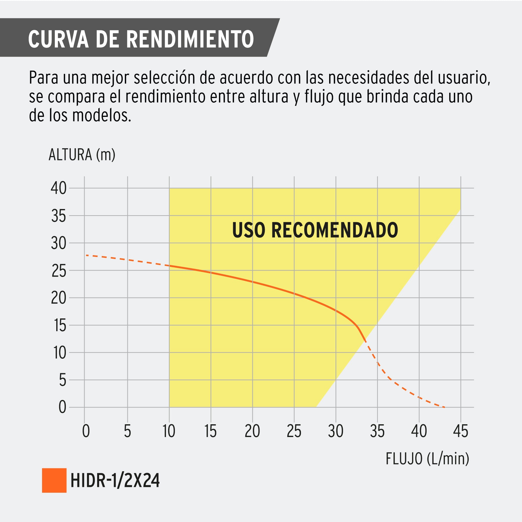 Bomba hidroneumática 1/2 HP, 24 litros