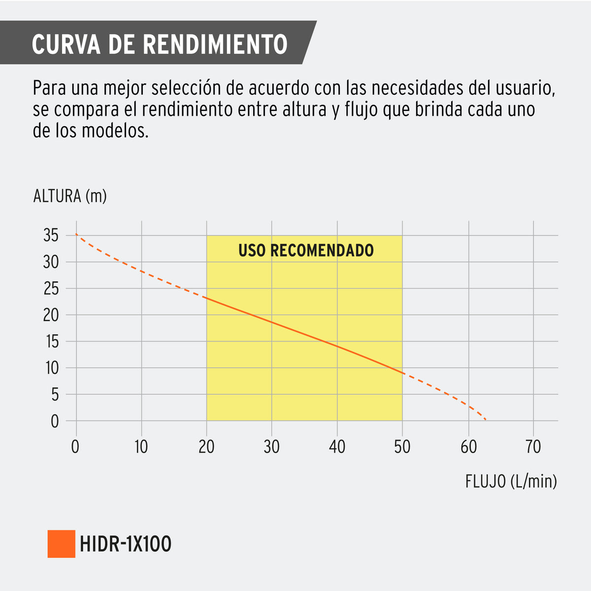 Bomba hidroneumática 1 HP, 100 litros