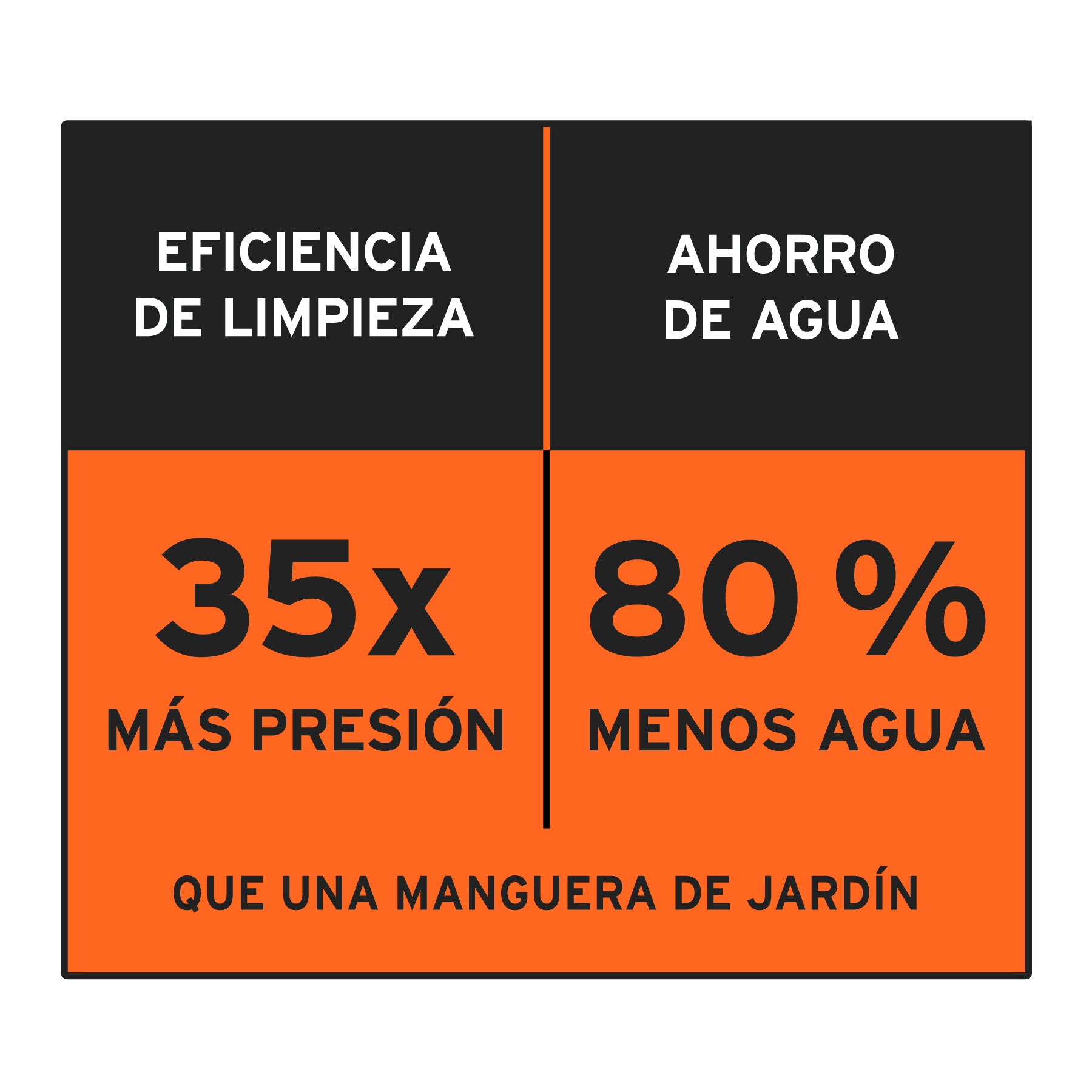 Hidrolavadora eléctrica horizontal 1500 PSI, TRUPER