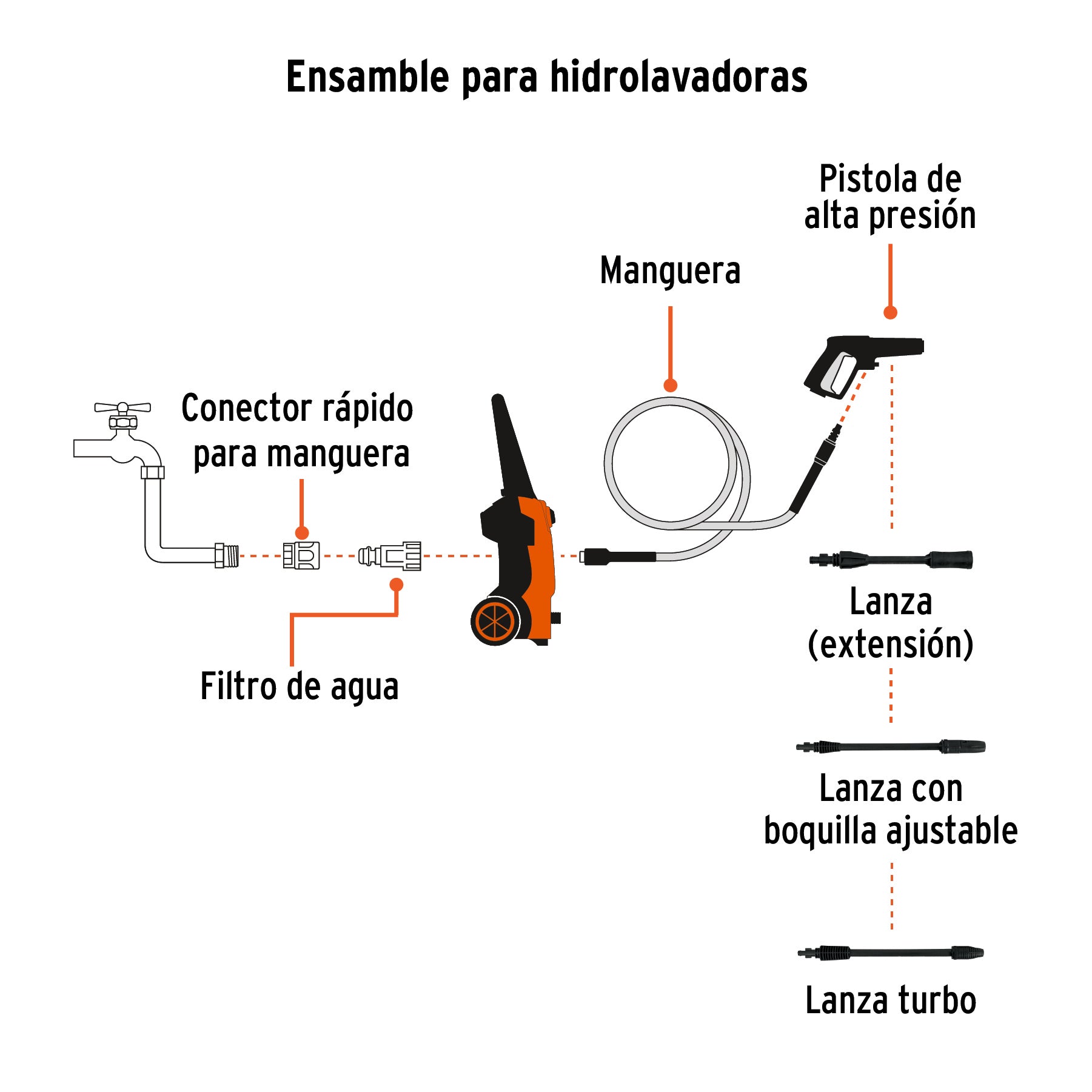 Hidrolavadora eléctrica 1800 PS
