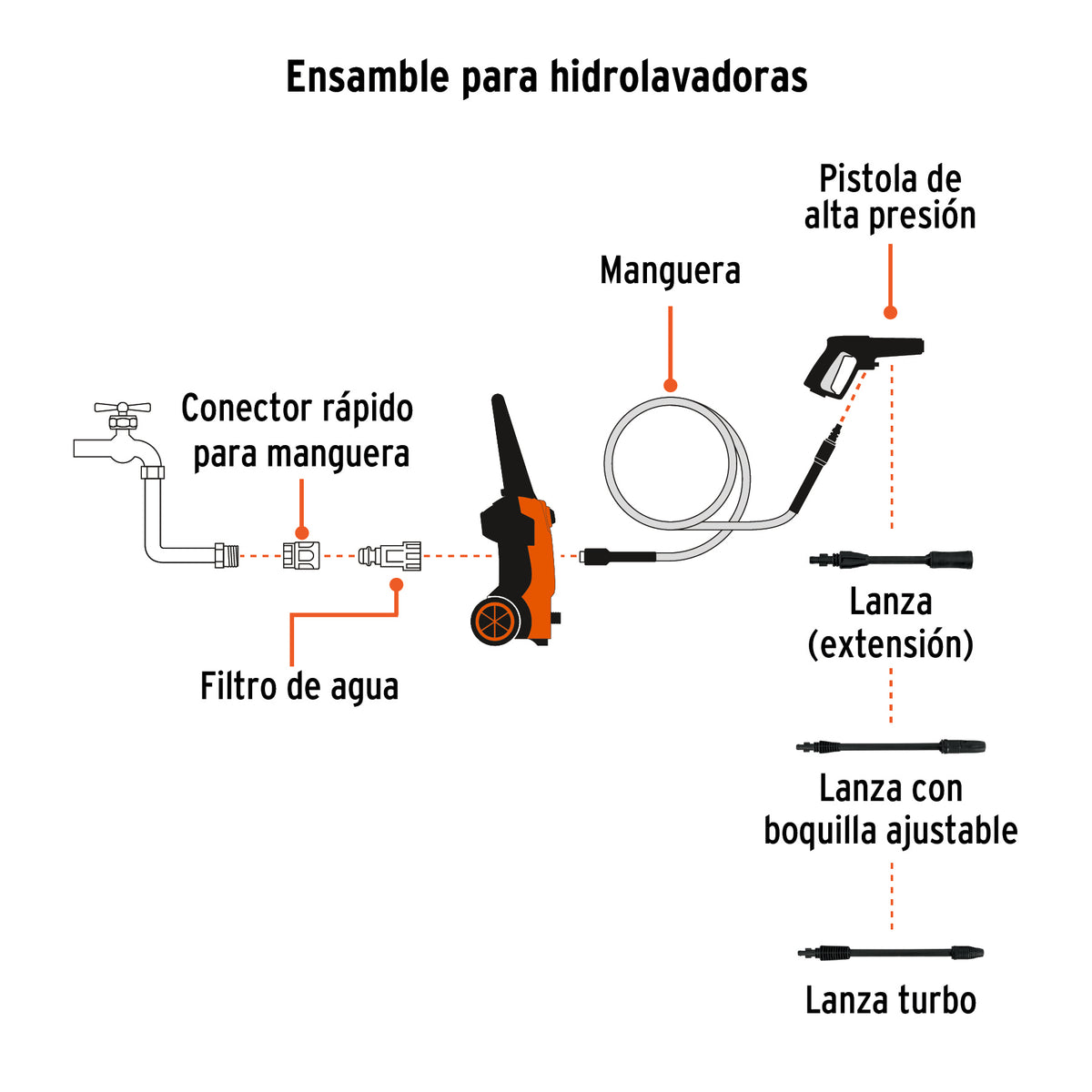 Hidrolavadora eléctrica 1800 PS
