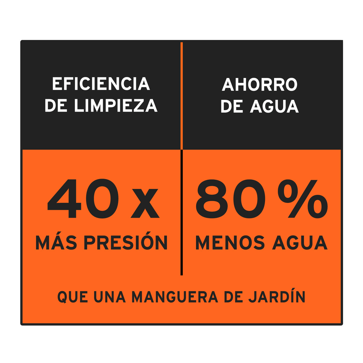 Hidrolavadora eléctrica 1800 PS