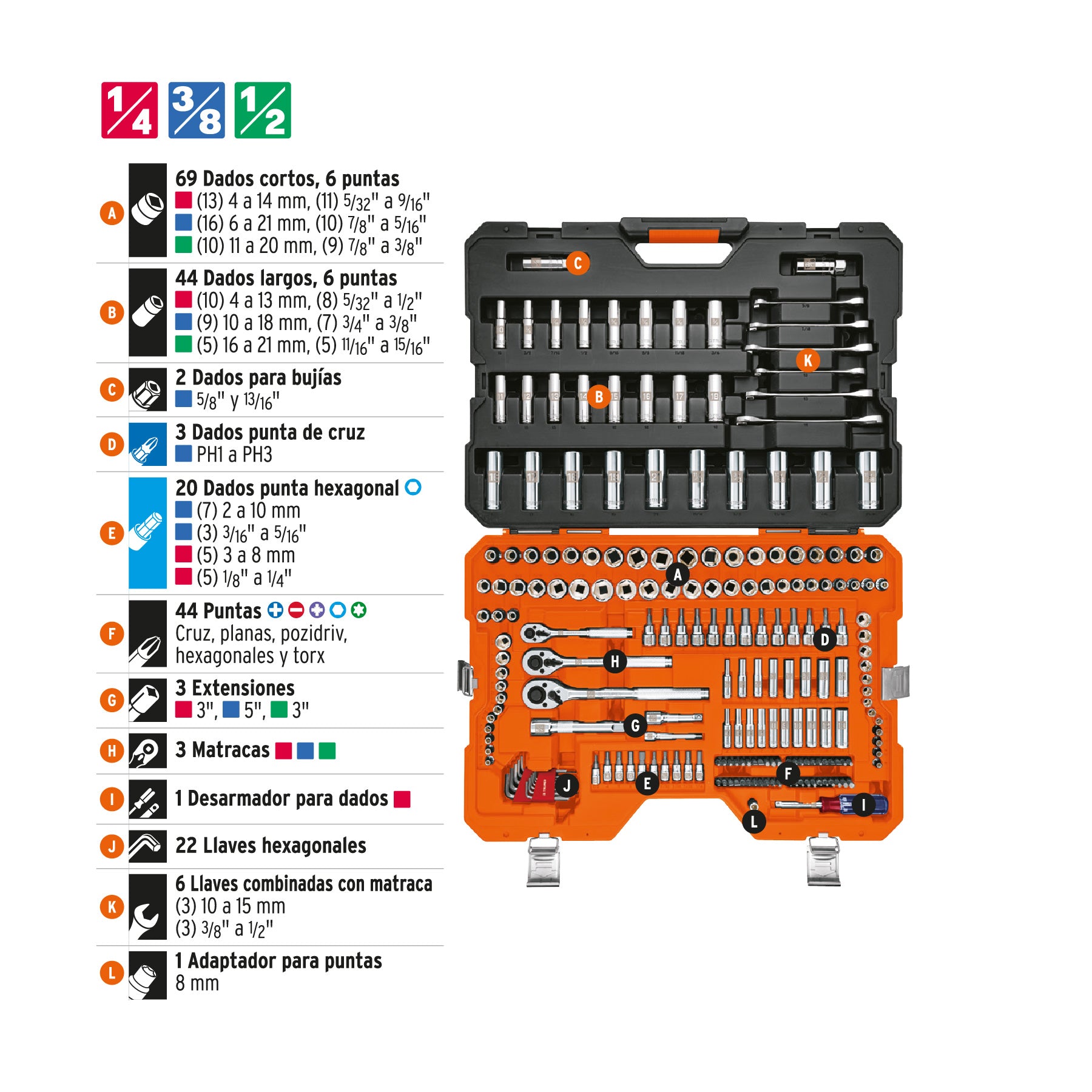 Juego autoclé, cuadro 1/4, 3/8 y 1/2", 217 piezas, std y mm