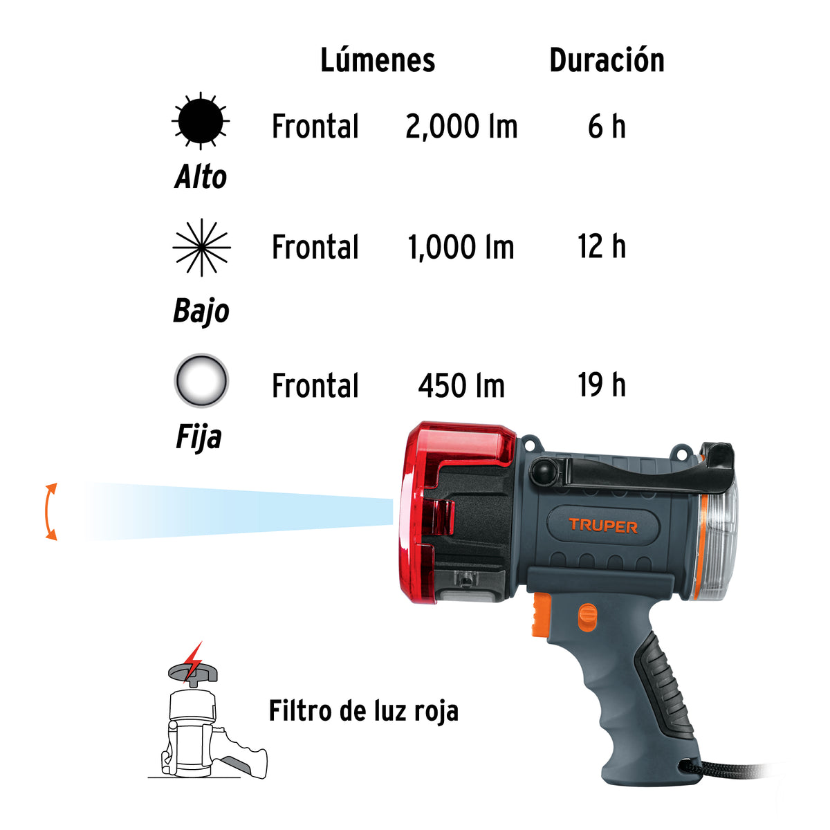 Lámpara de LED 2000 lm recargable alta potencia, Truper
