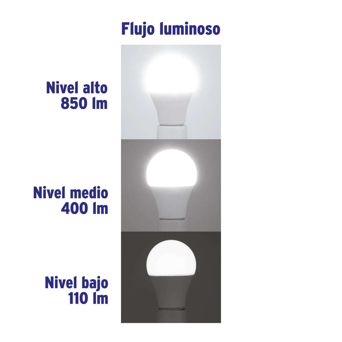Foco LED tipo bulbo, A19, 9 W luz de día, atenuable