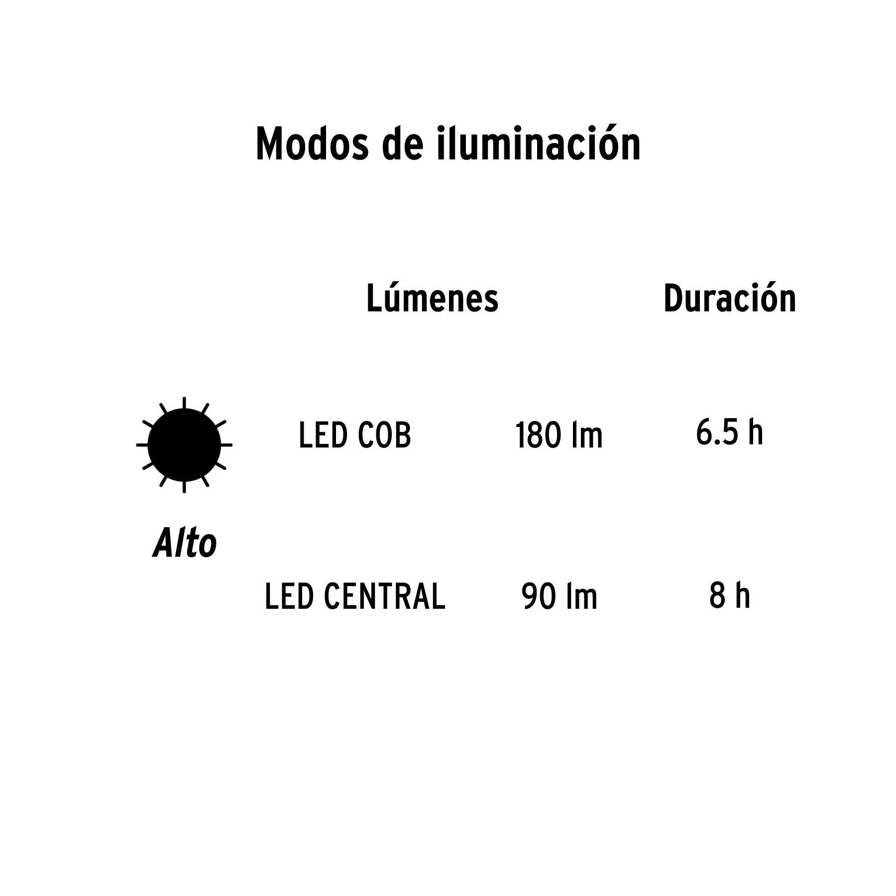 Linterna de minero LED con imán, 180 lm, recargable, Pretul