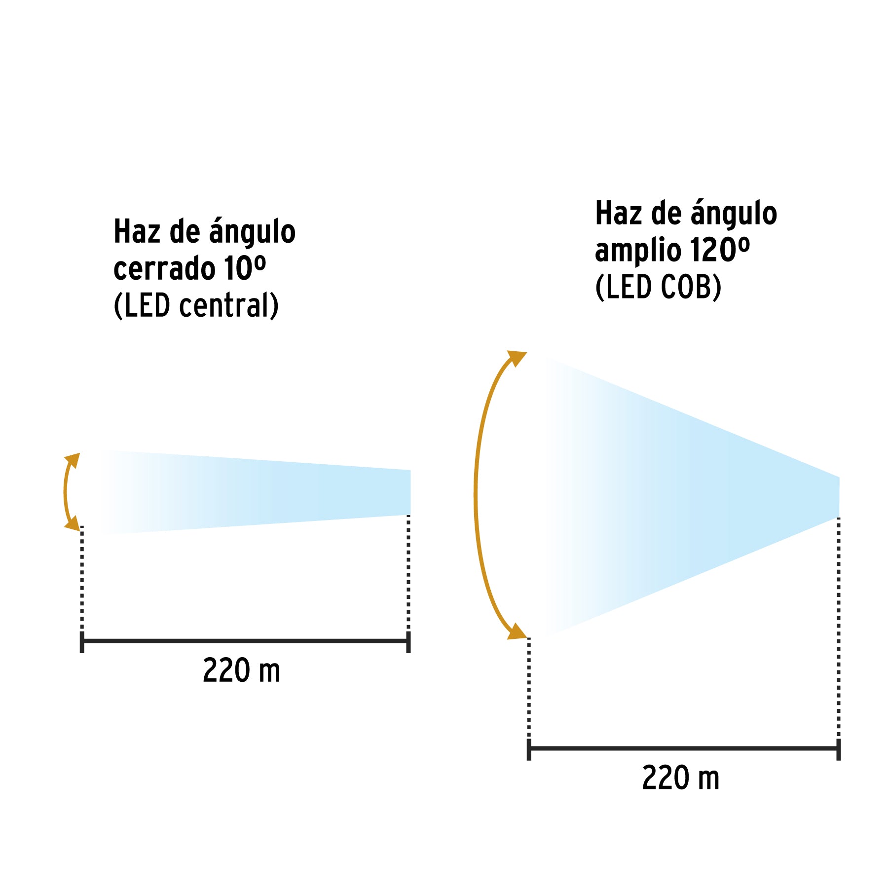Linterna de minero LED con imán, 180 lm, recargable, Pretul