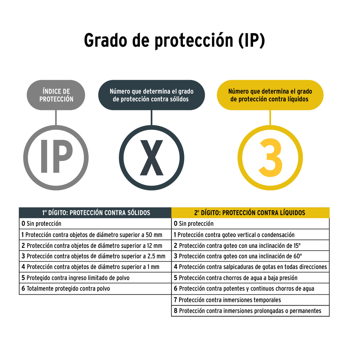 Linterna de minero LED con imán, 180 lm, recargable, Pretul