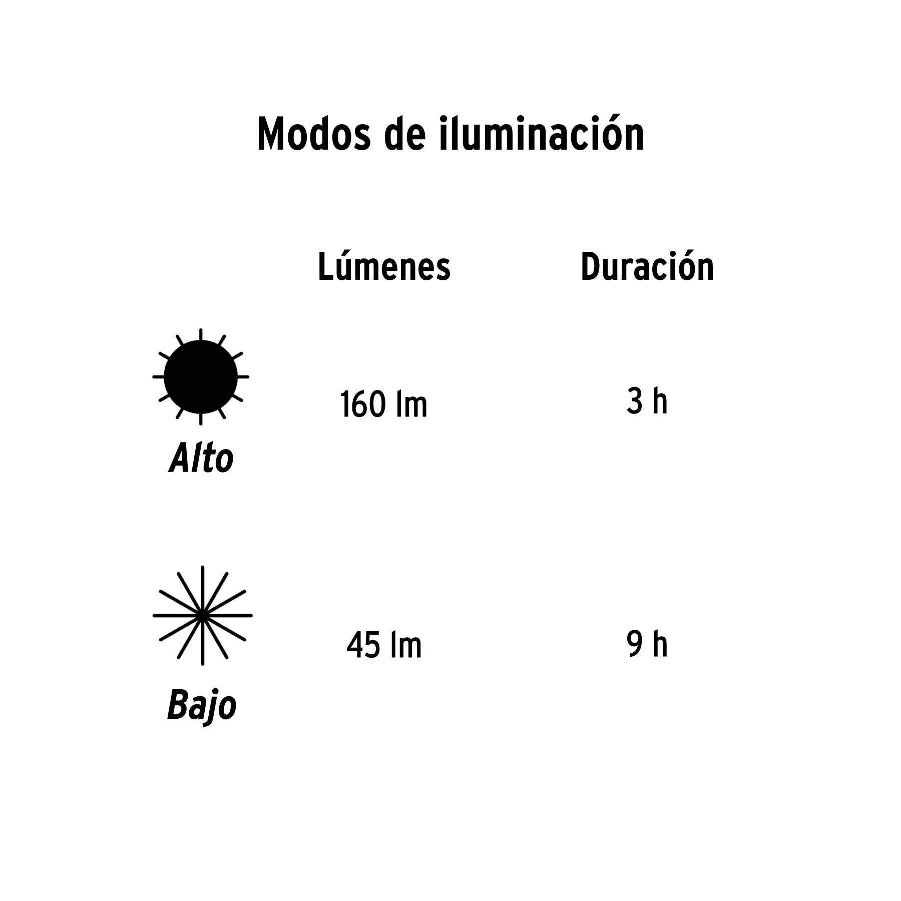 Linterna de minero 125 lm recargable, Pretul