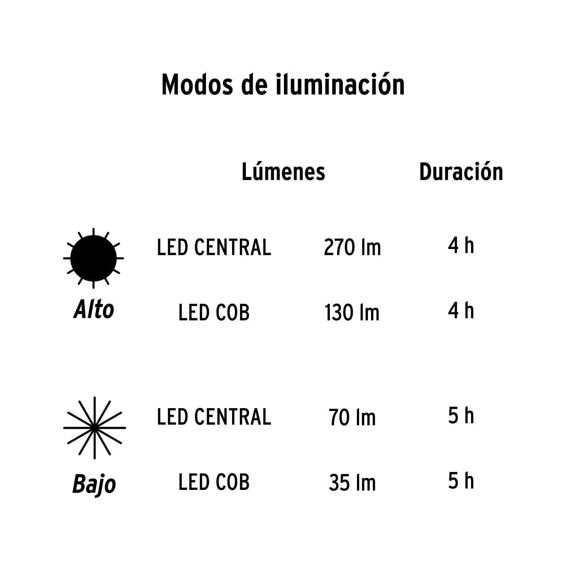 Linterna de minero 270 lm recargable, Truper
