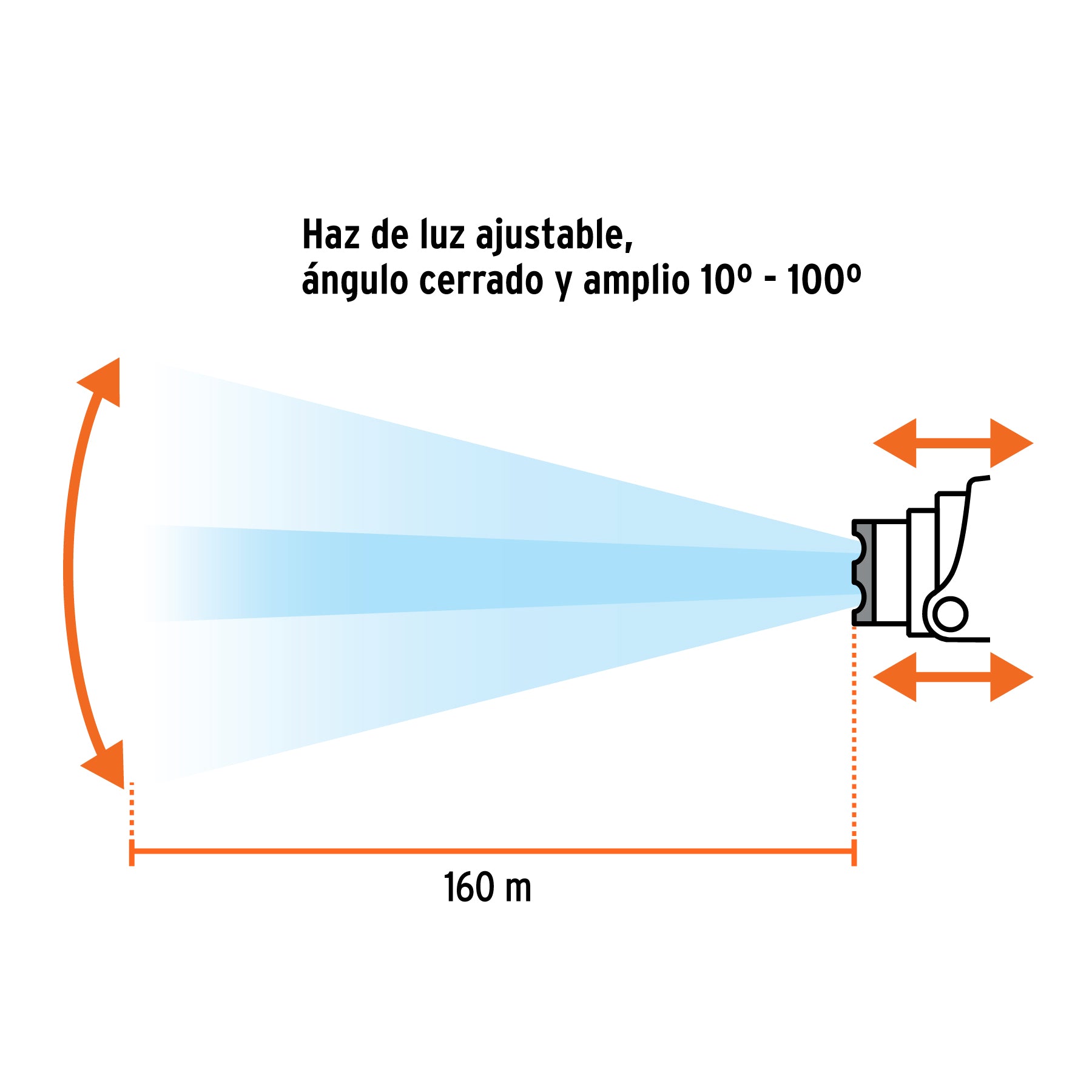 Linterna para cabeza, 430 lúmenes, recargable, 1 led