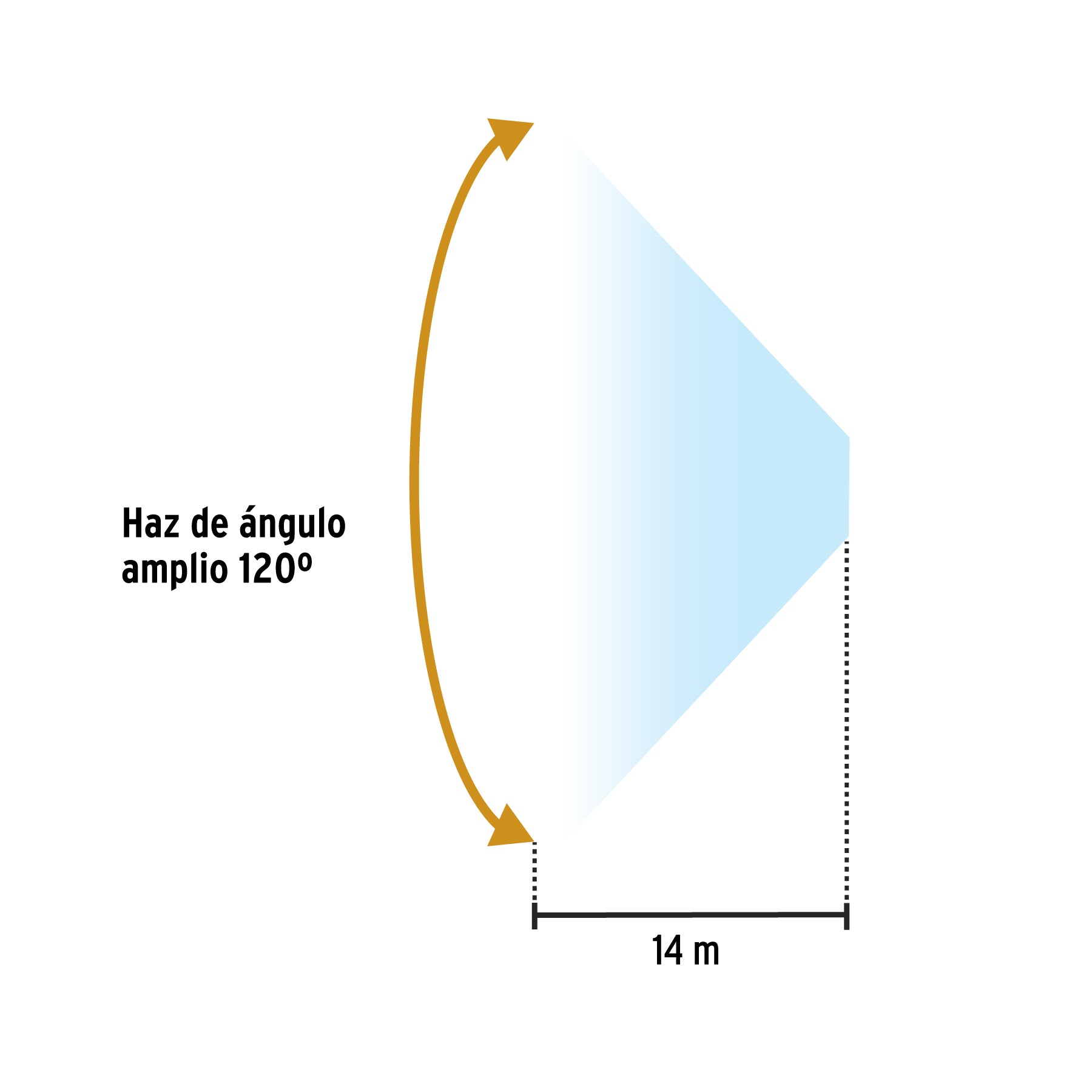 Linterna para cabeza, 3 pilas AAA, 28 lúmenes, 3 LED, Pretul