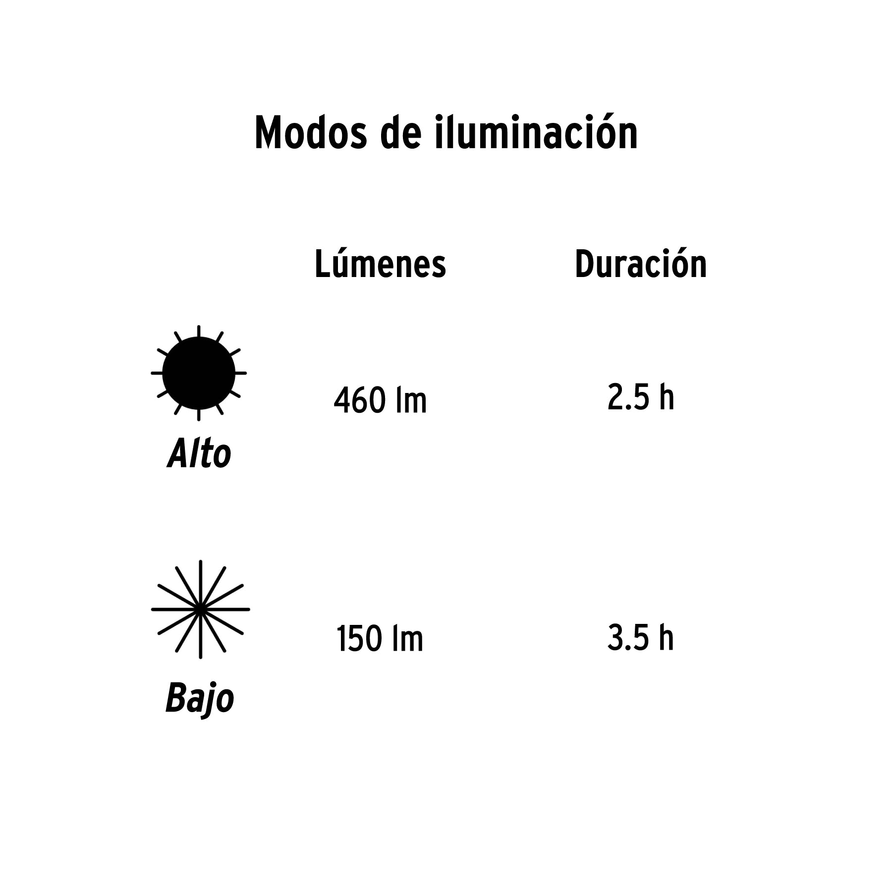 Linterna de minero 460 lm recargable con sensor, Truper