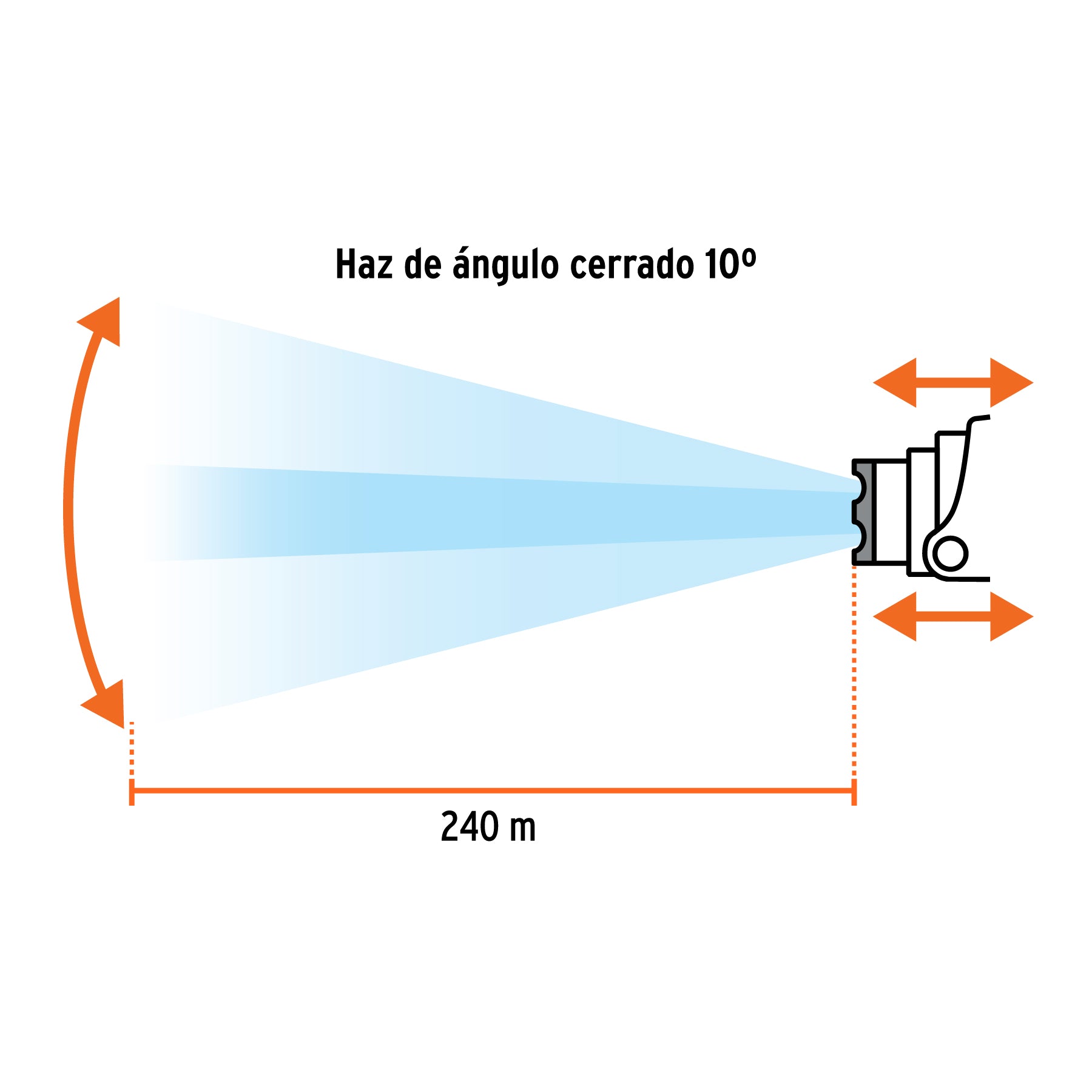 Linterna para cabeza, 250 lúmenes, 1 Led, recargable