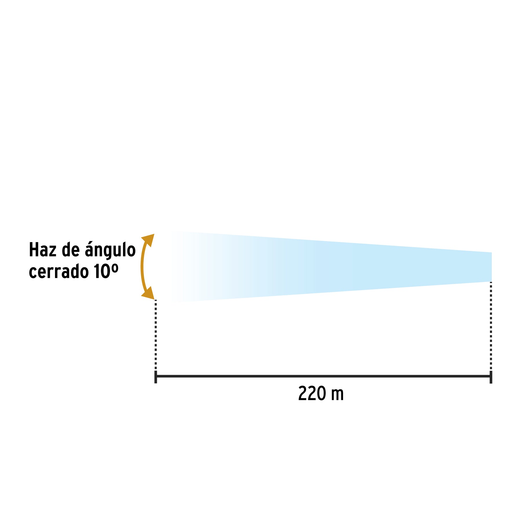 Linterna de minero 90 lm recargable, Pretul