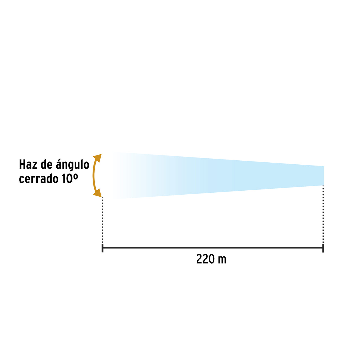 Linterna de minero 90 lm recargable, Pretul