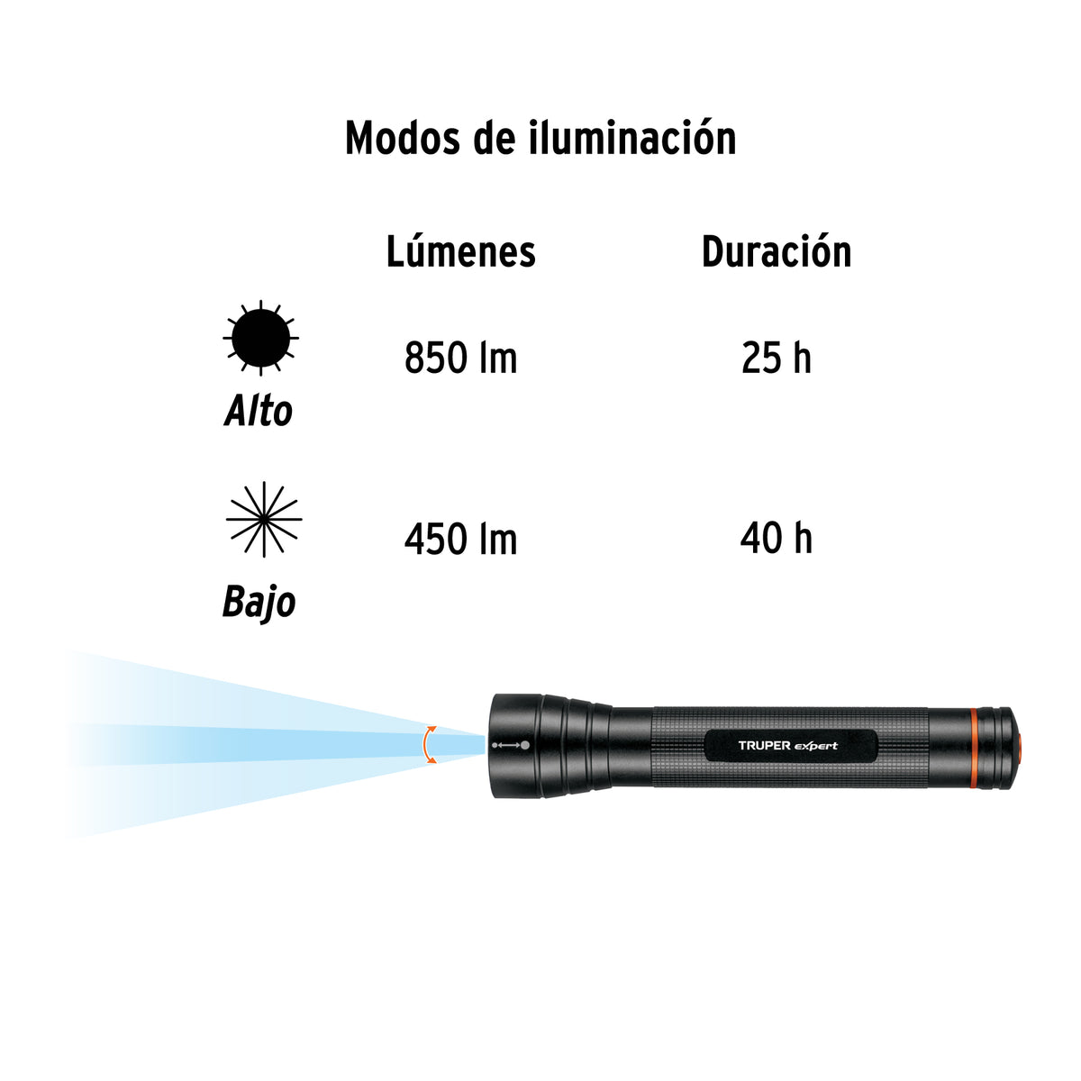 Linterna aluminio de pilas, 530 lúmenes, led alta potencia D