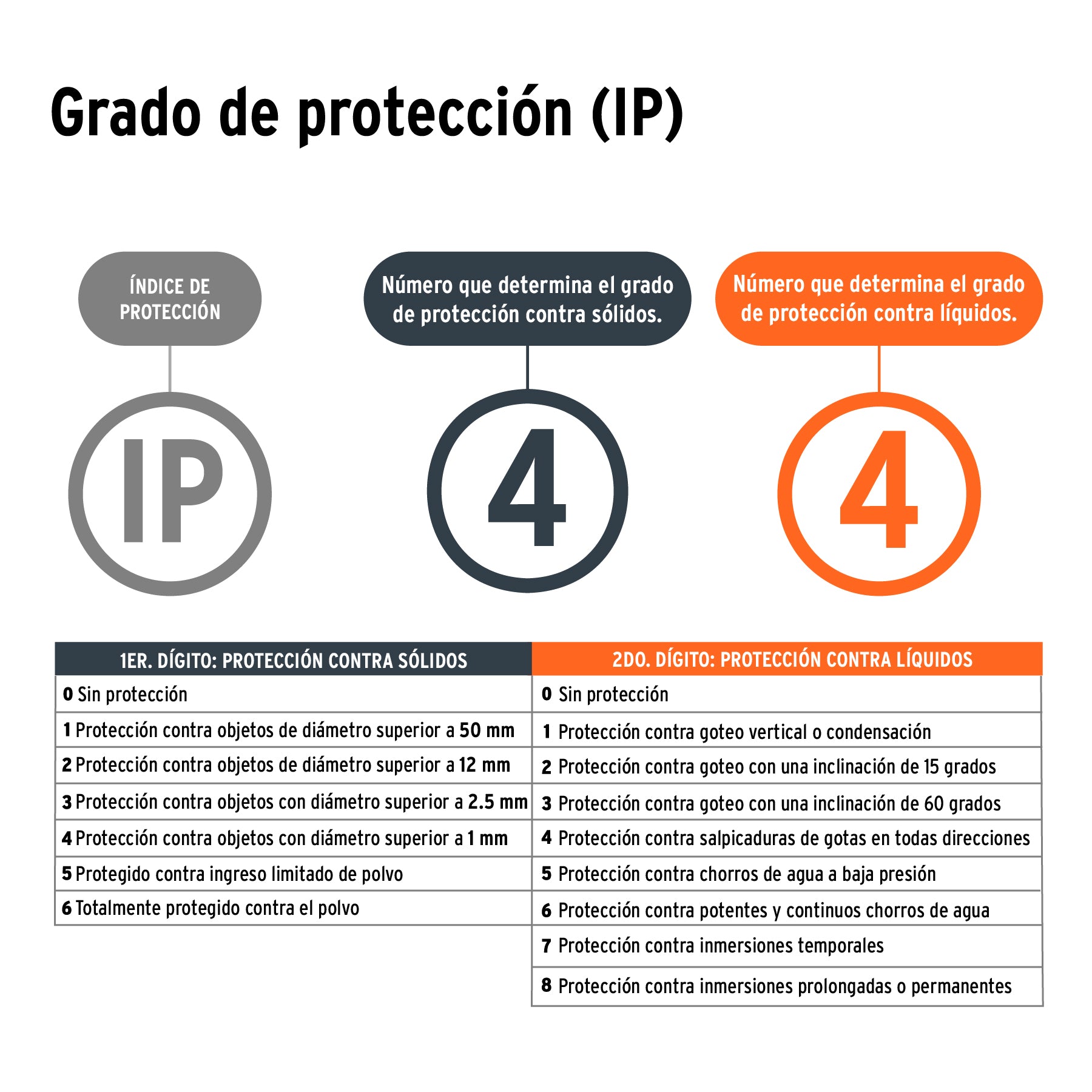 Linterna LED recargable, de aluminio 1200 lm, Truper