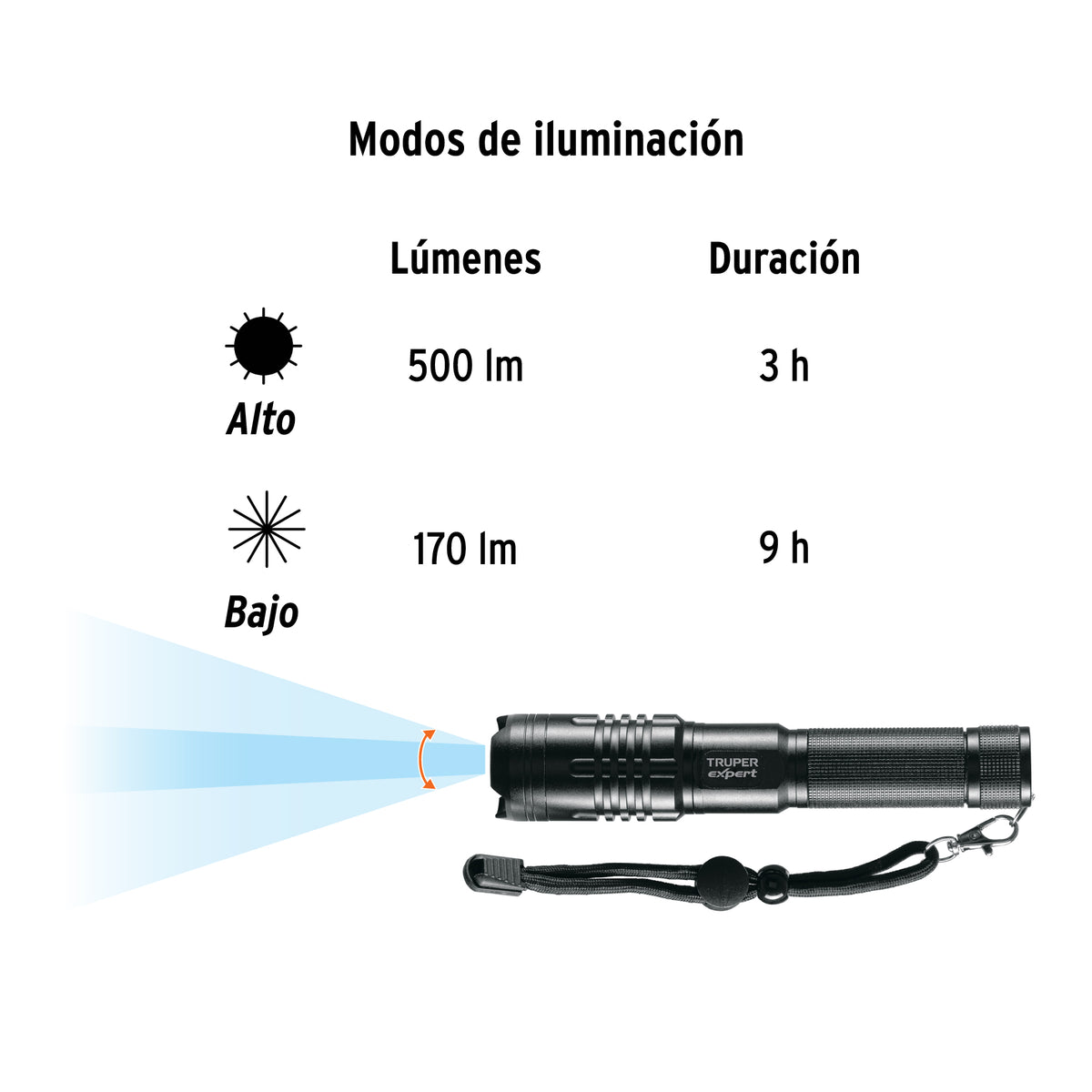 Linterna recargable, led cree, 180 lm con 2 pilas AA