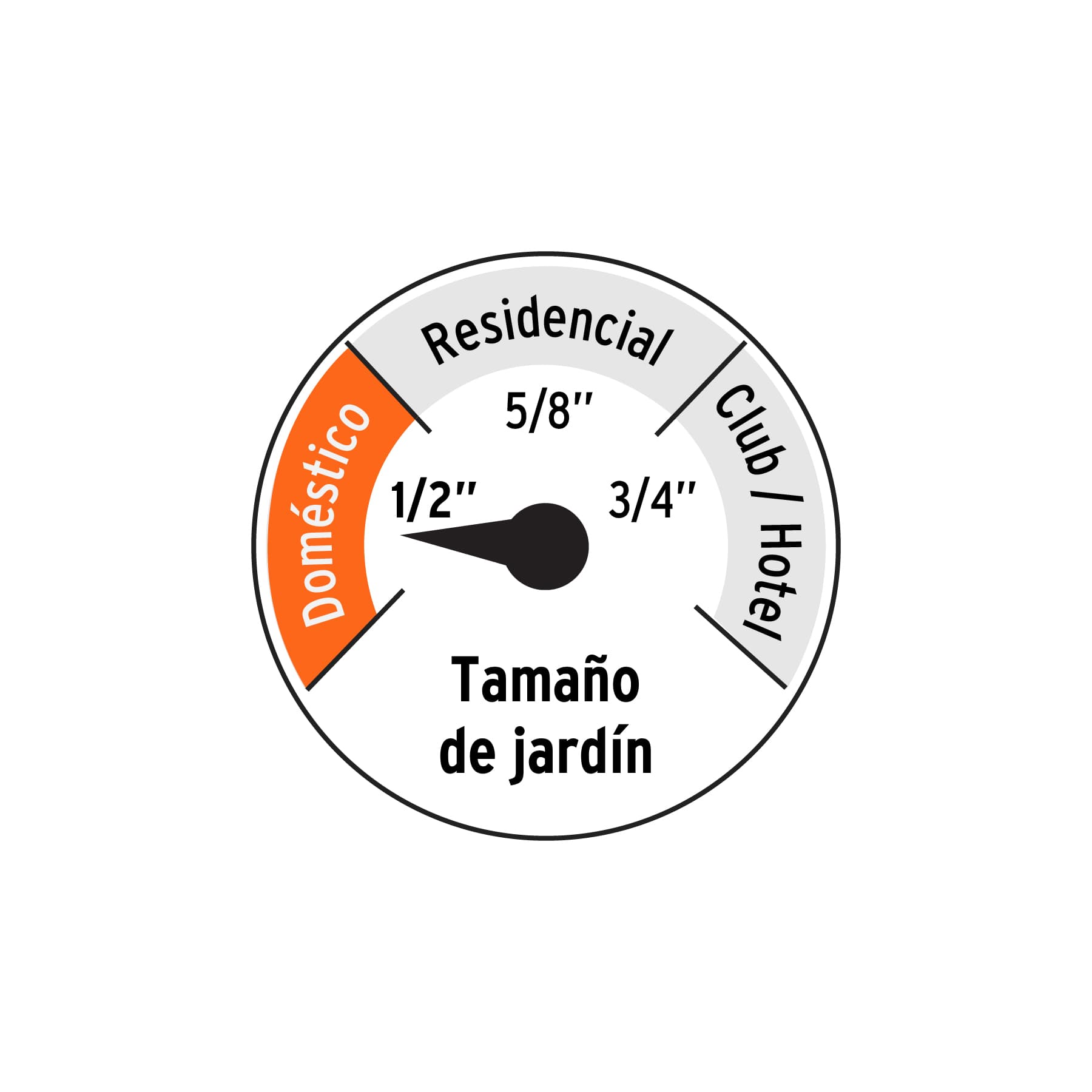 Manguera 1/2",reforzada, 3 capas, conexiones plásticas, 20 m