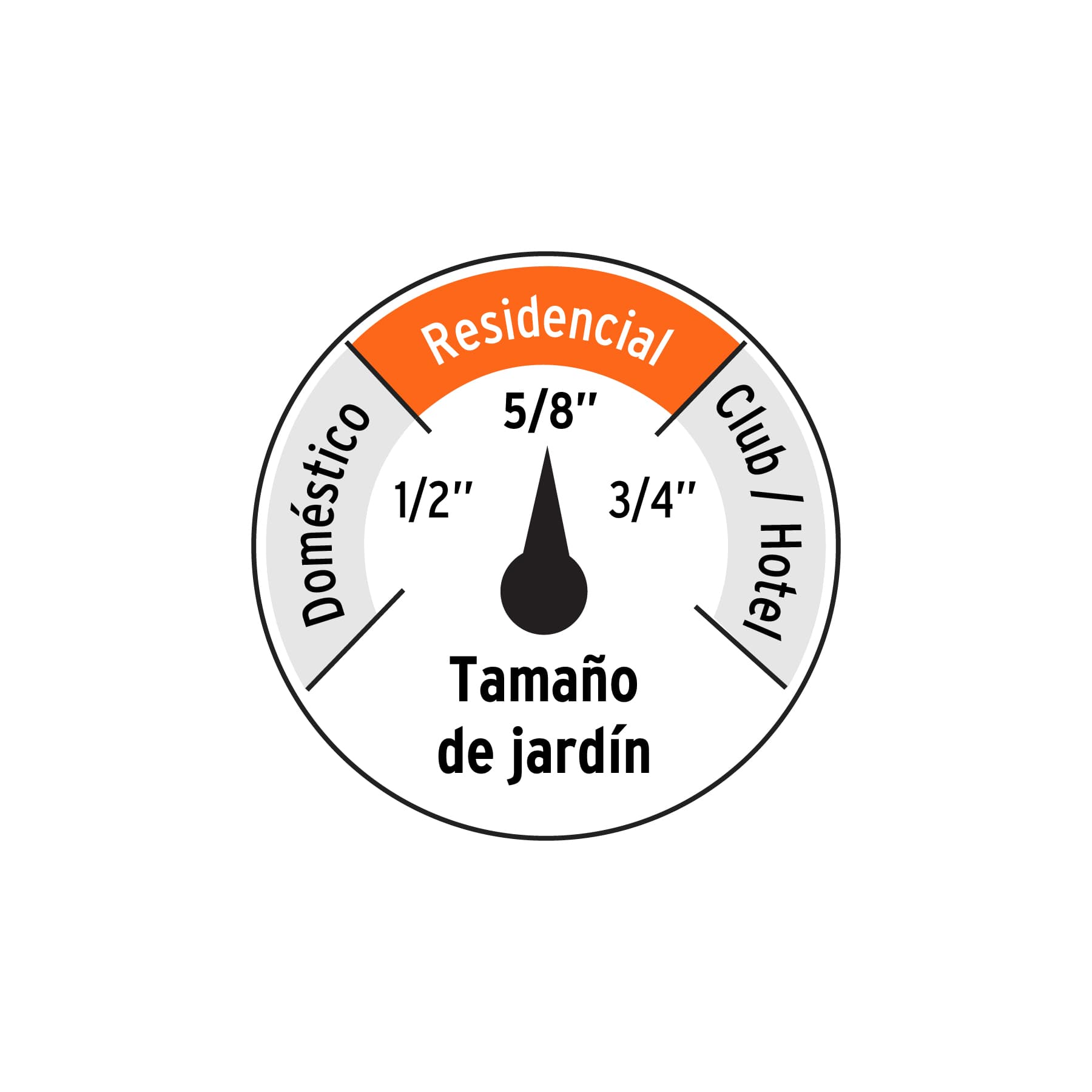 Manguera 5/8", flujo continuo 6 capas, conexiones metal, 25m