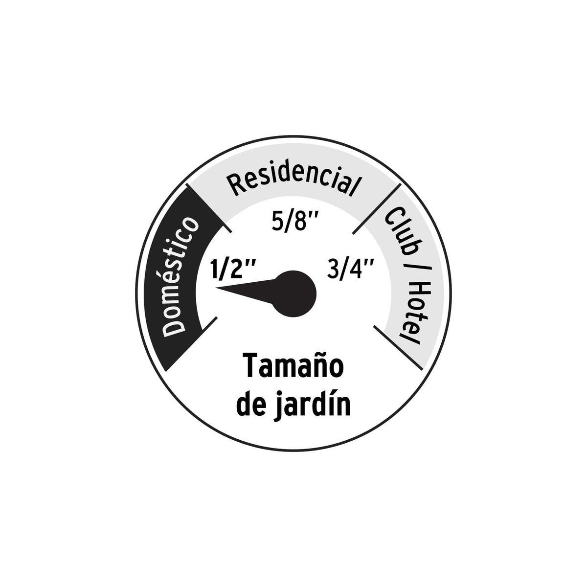 Combo de manguera MAN-15X1/2P y pistola PIM-4P, 15 m, Pretul